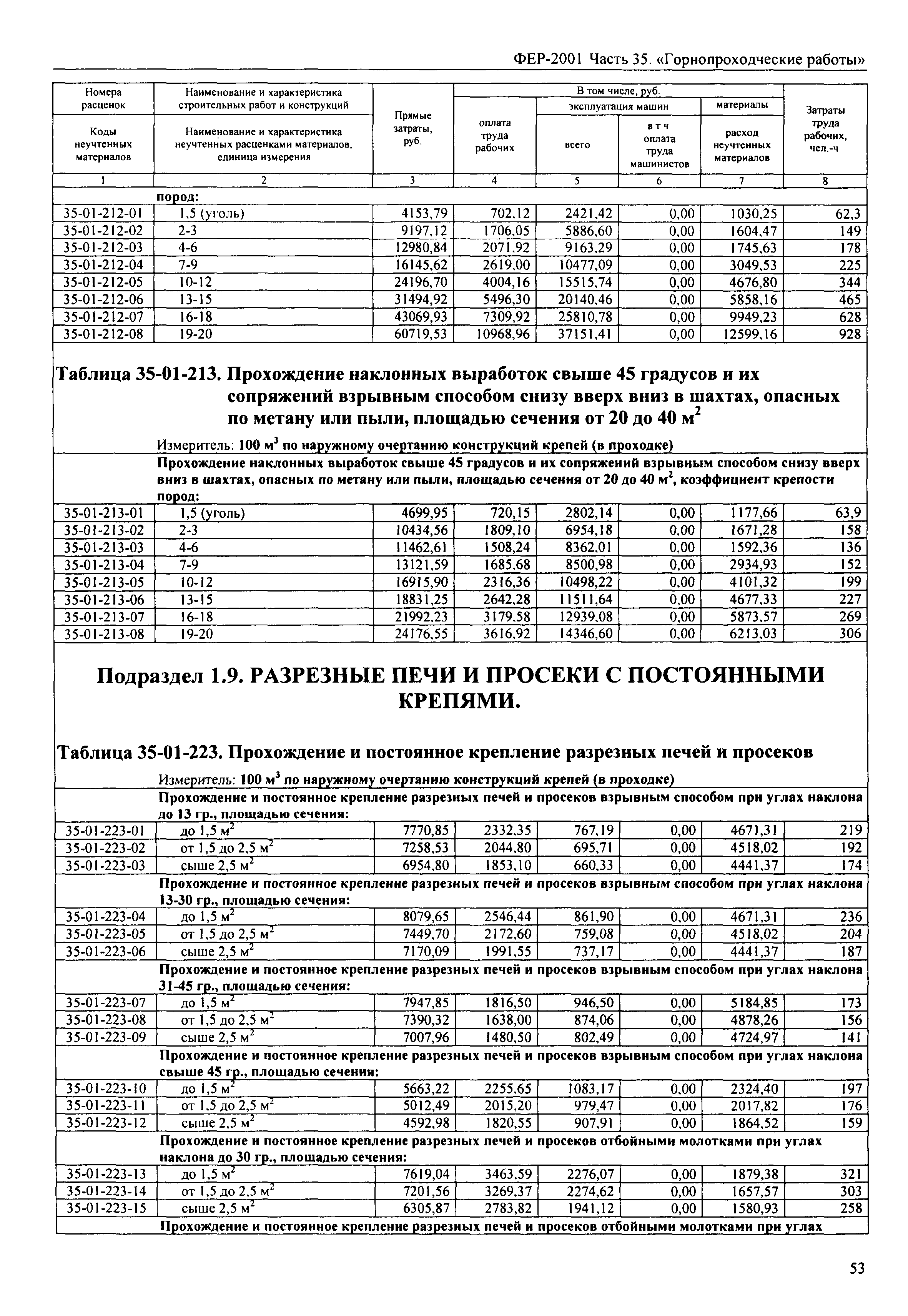 ФЕР 2001-35