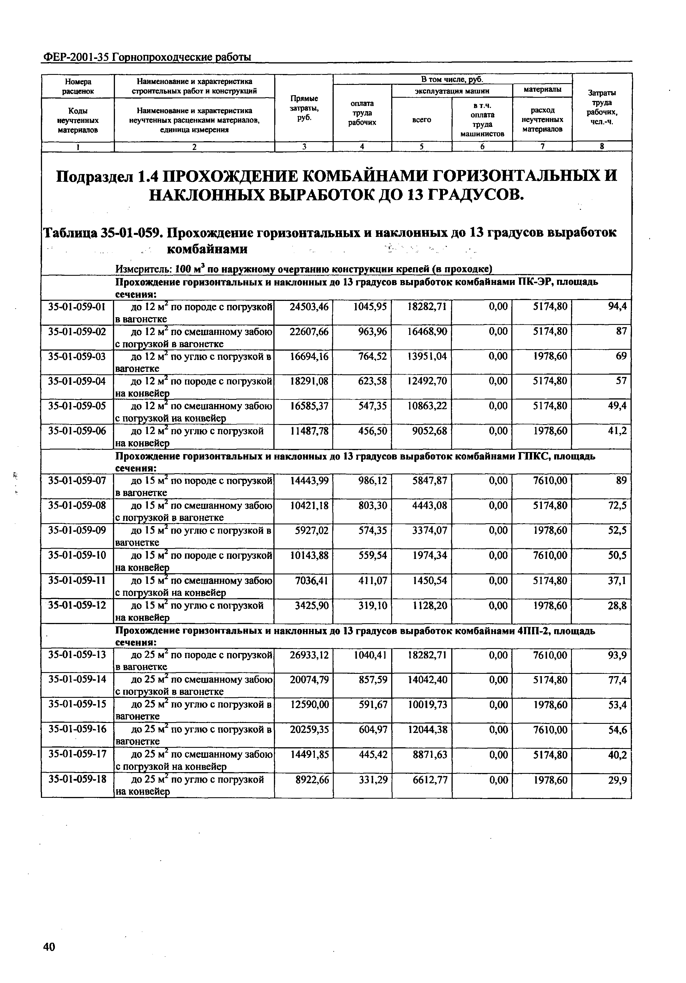 ФЕР 2001-35