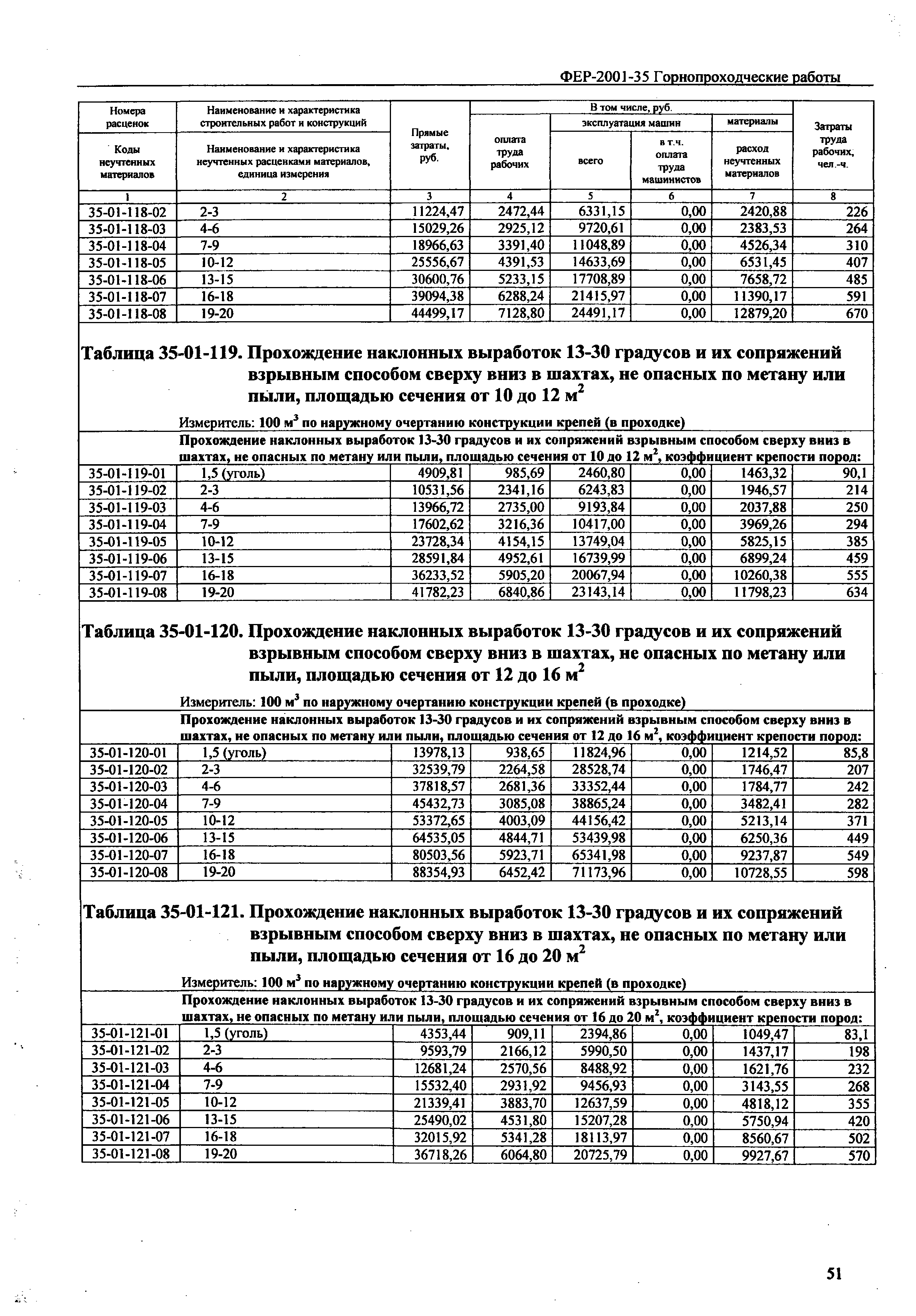 ФЕР 2001-35