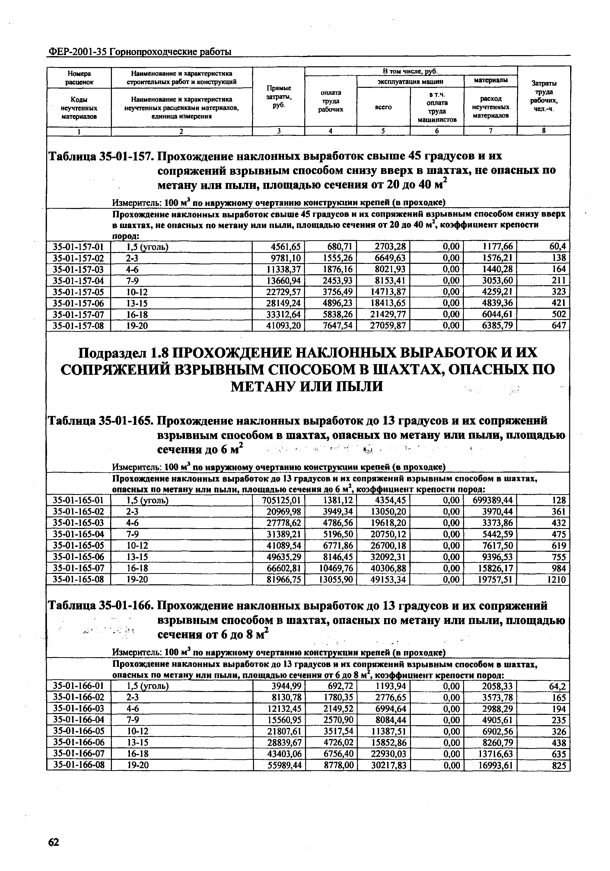 Фер 2001 в редакции 2020. Фер 2001. Сборники Фер. Грен Фер таб. Кюсхен Фер.