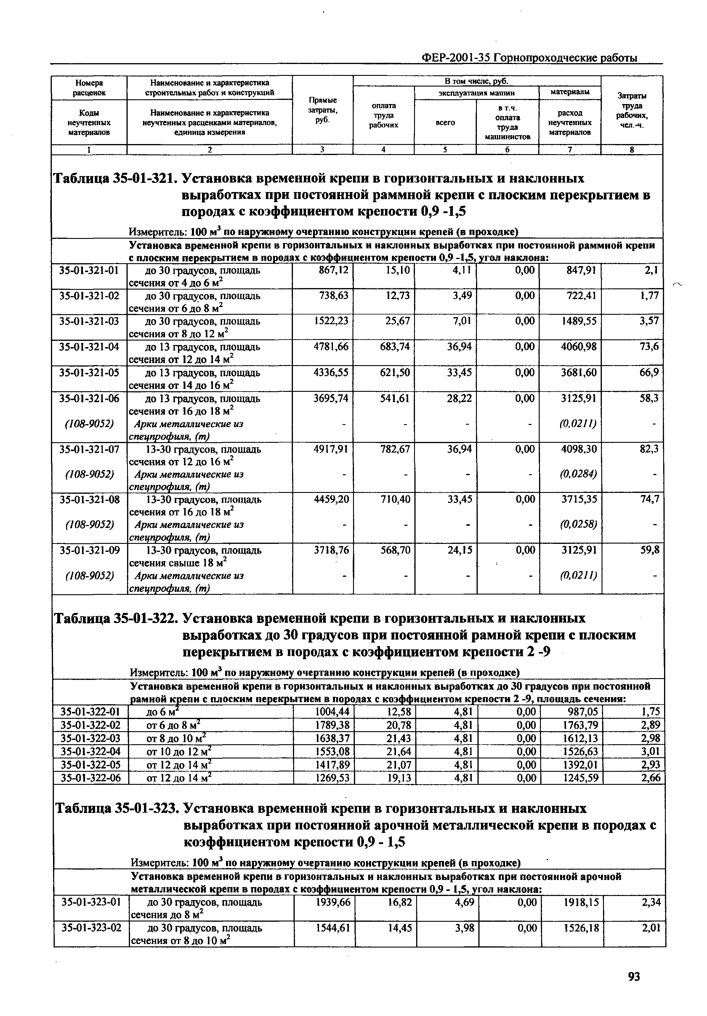 ФЕР 2001-35