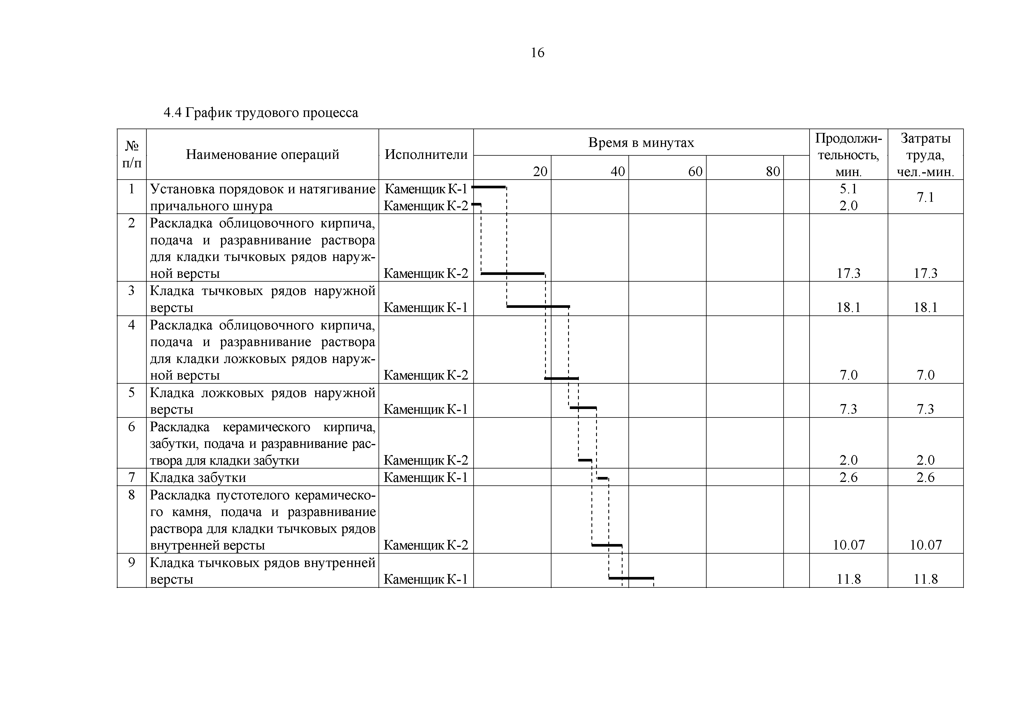 Технологическая карта 7353 ТК