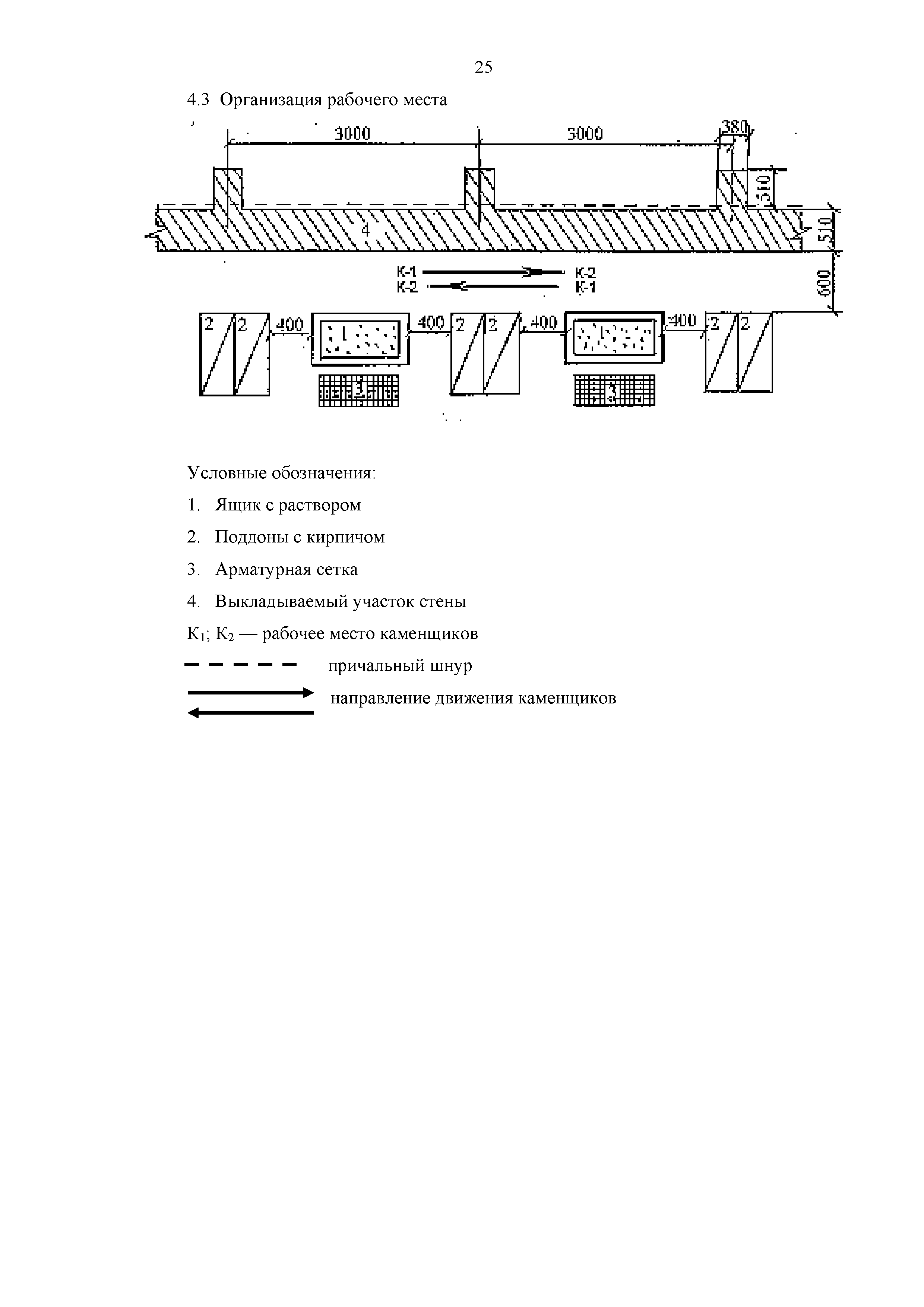 Технологическая карта 7353 ТК