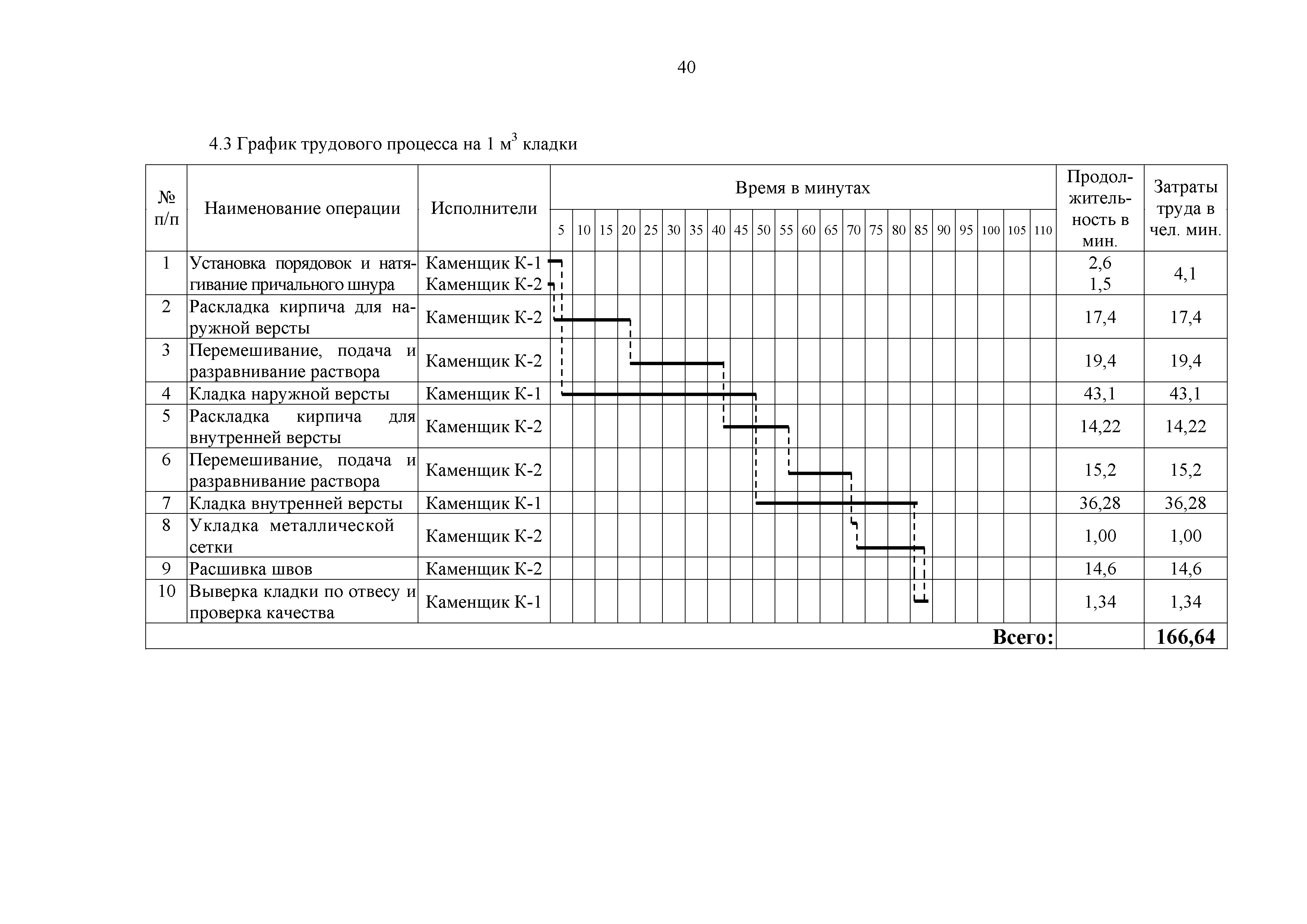 Технологическая карта 7353 ТК