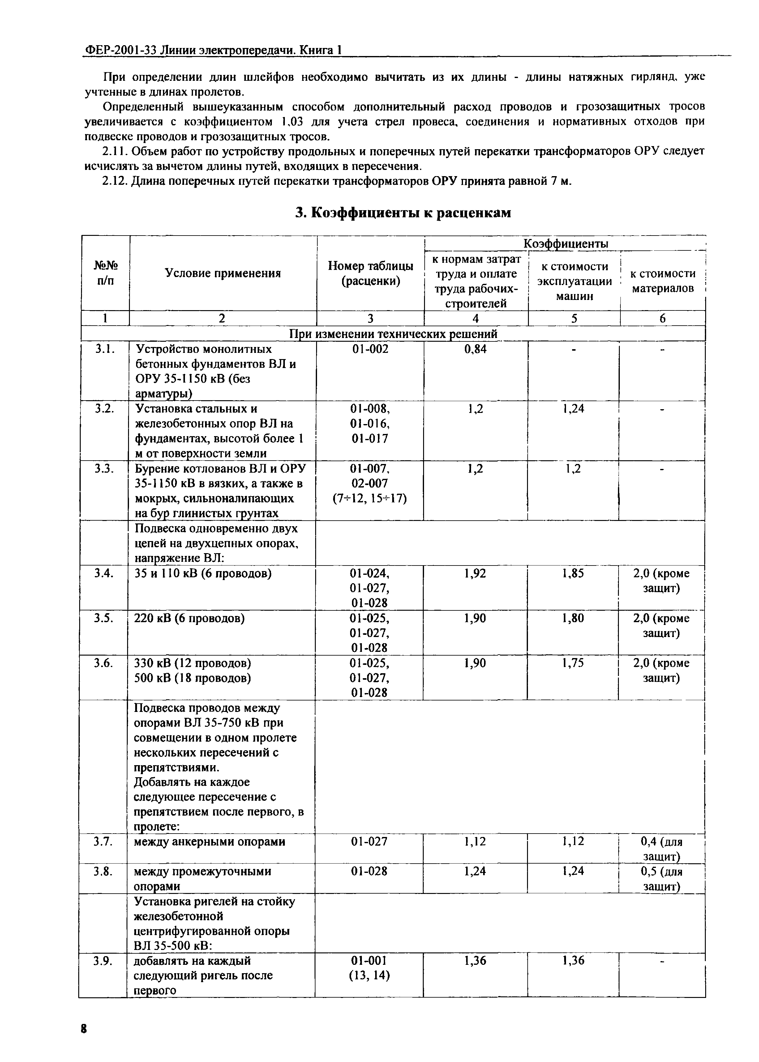 ФЕР 2001-33