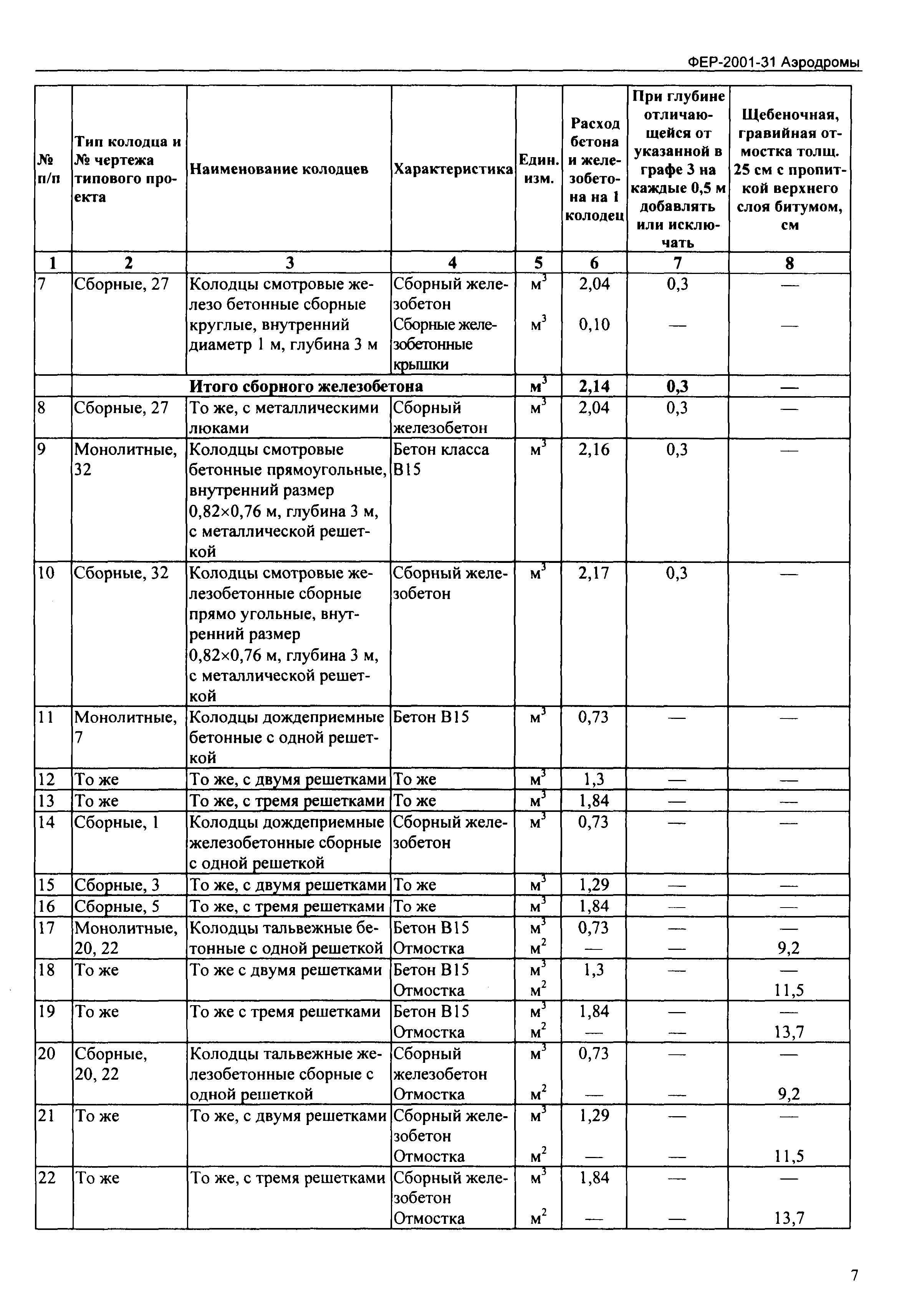 ФЕР 2001-31