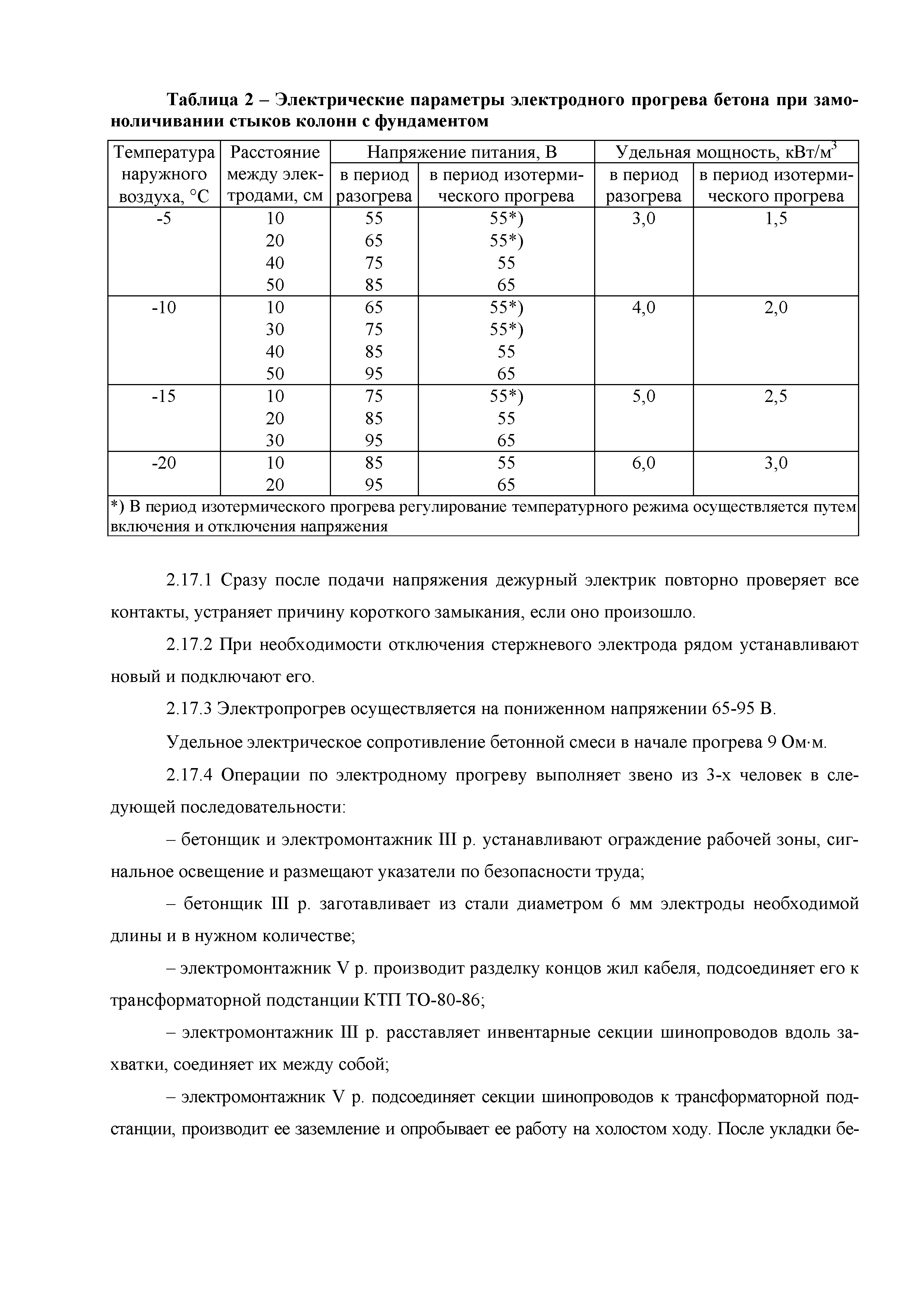 Технологическая карта 11-08 ТК