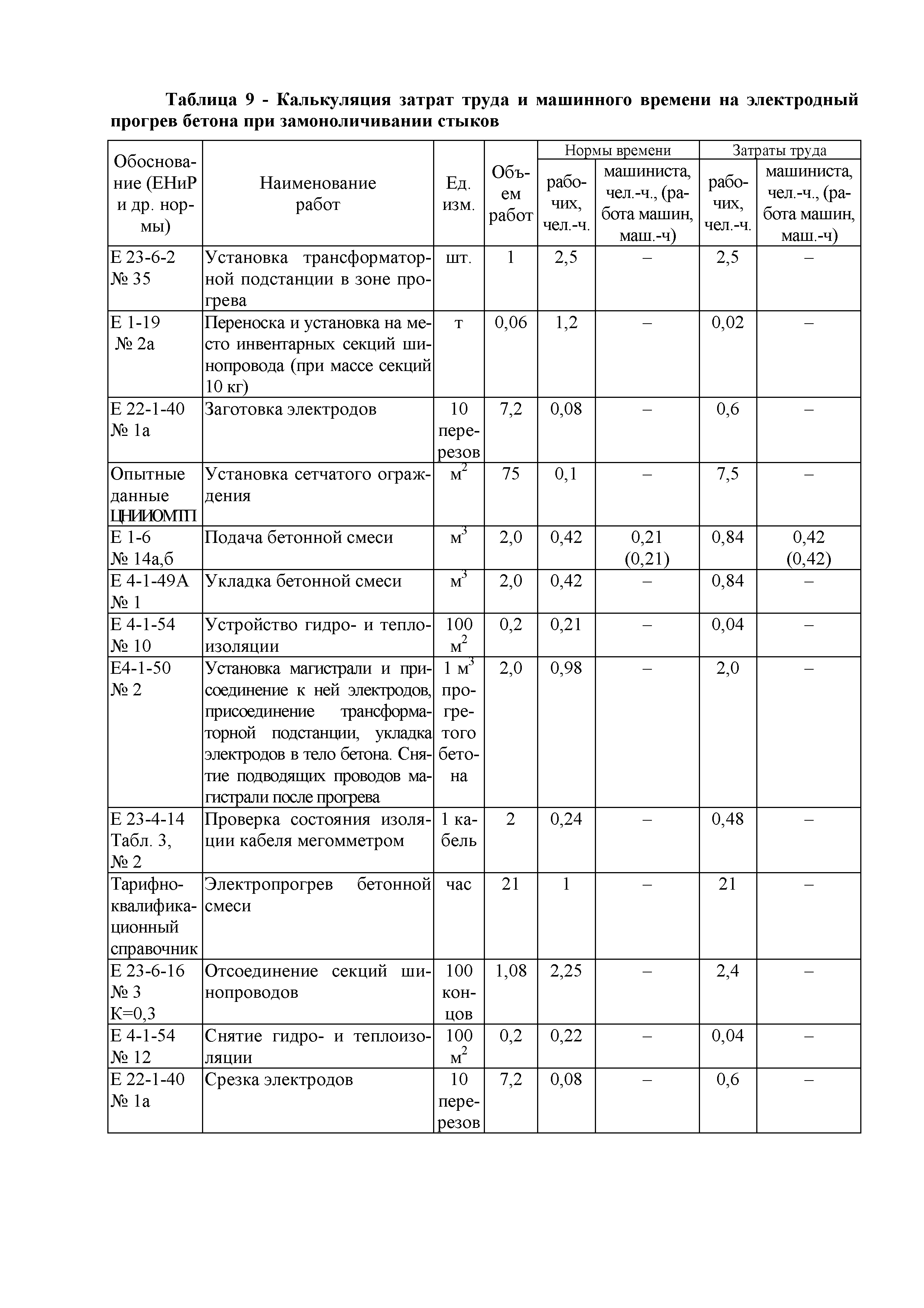 Технологическая карта 11-08 ТК