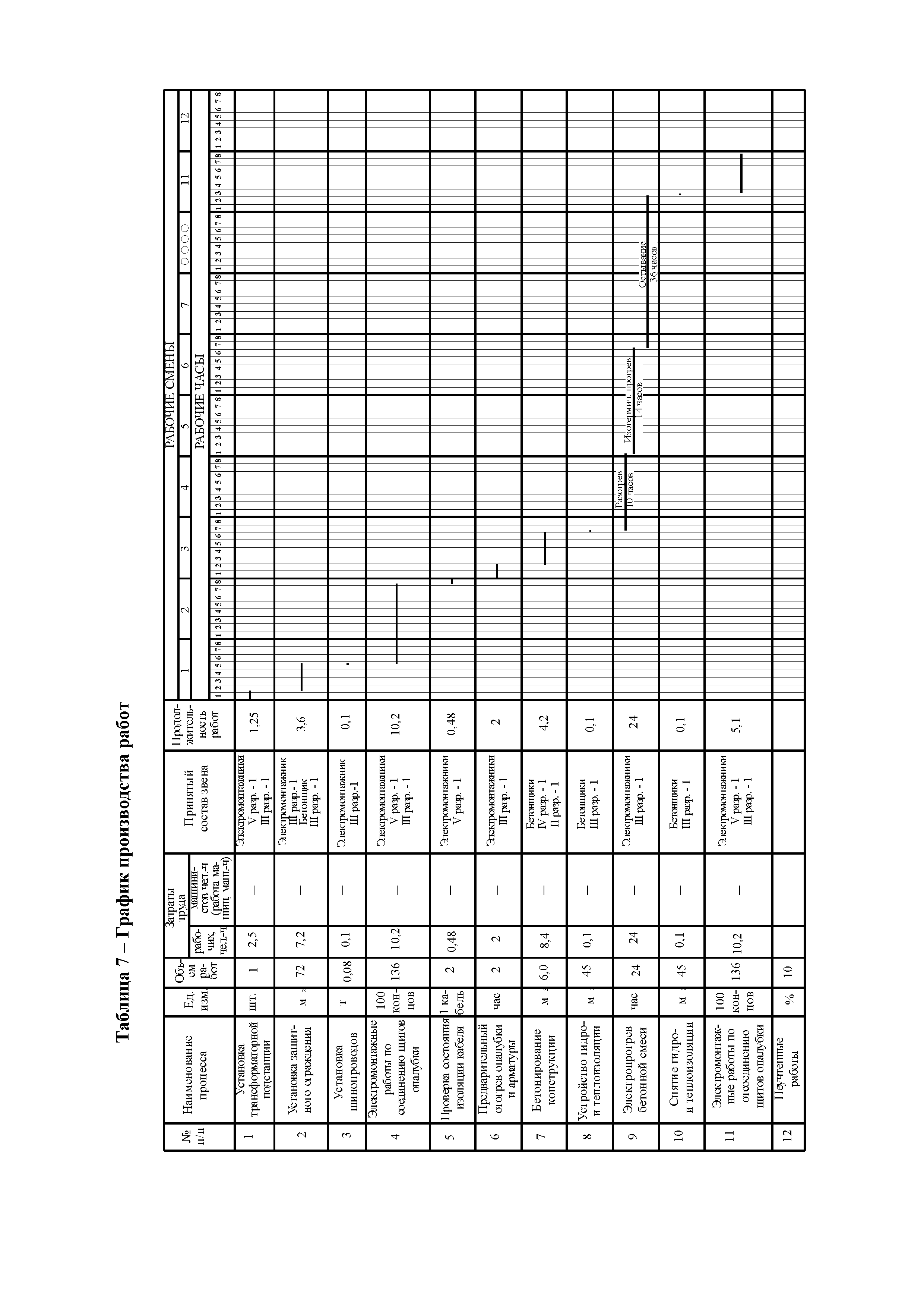 Технологическая карта 12-08 ТК