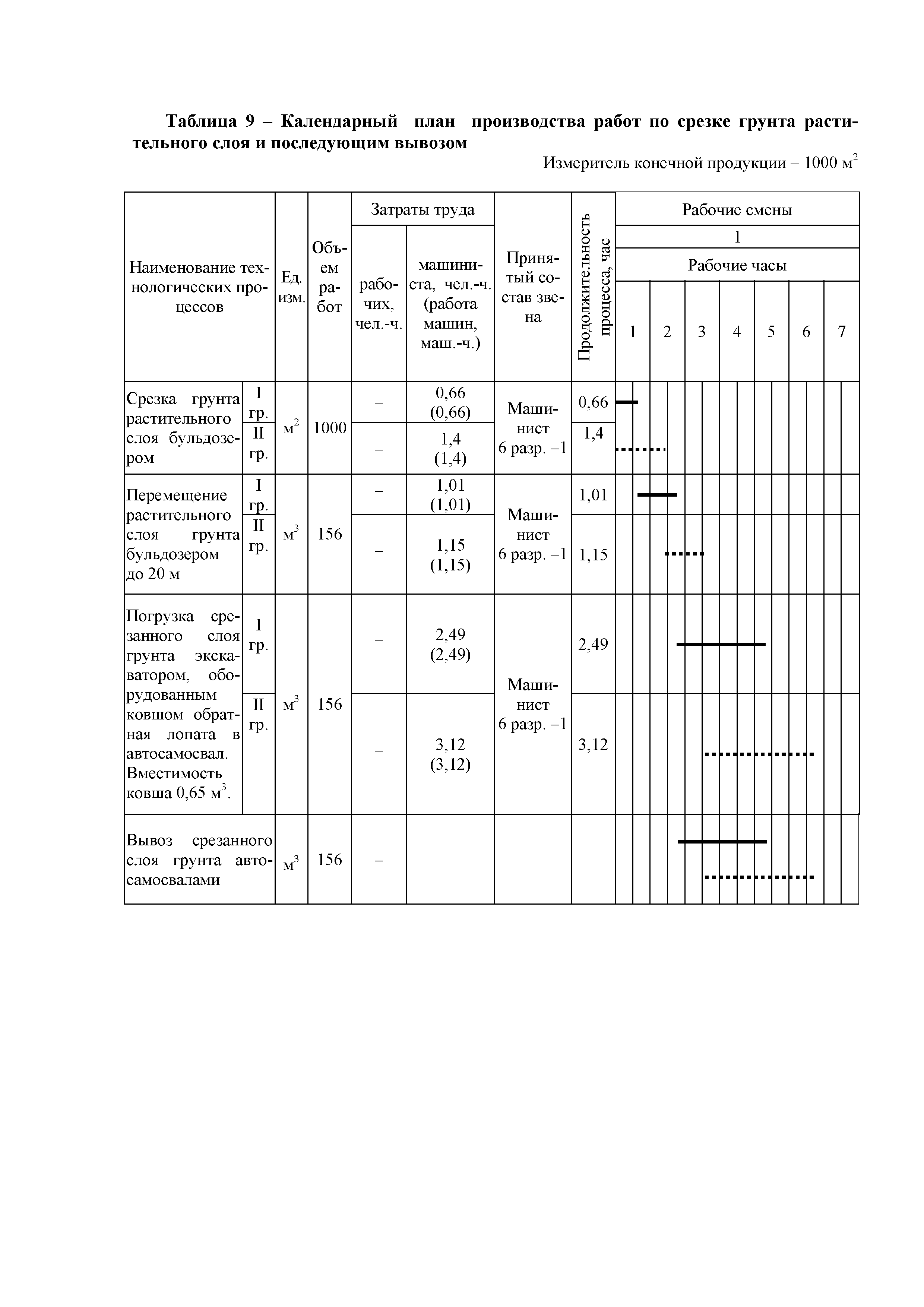 Технологическая карта 70-08ТК