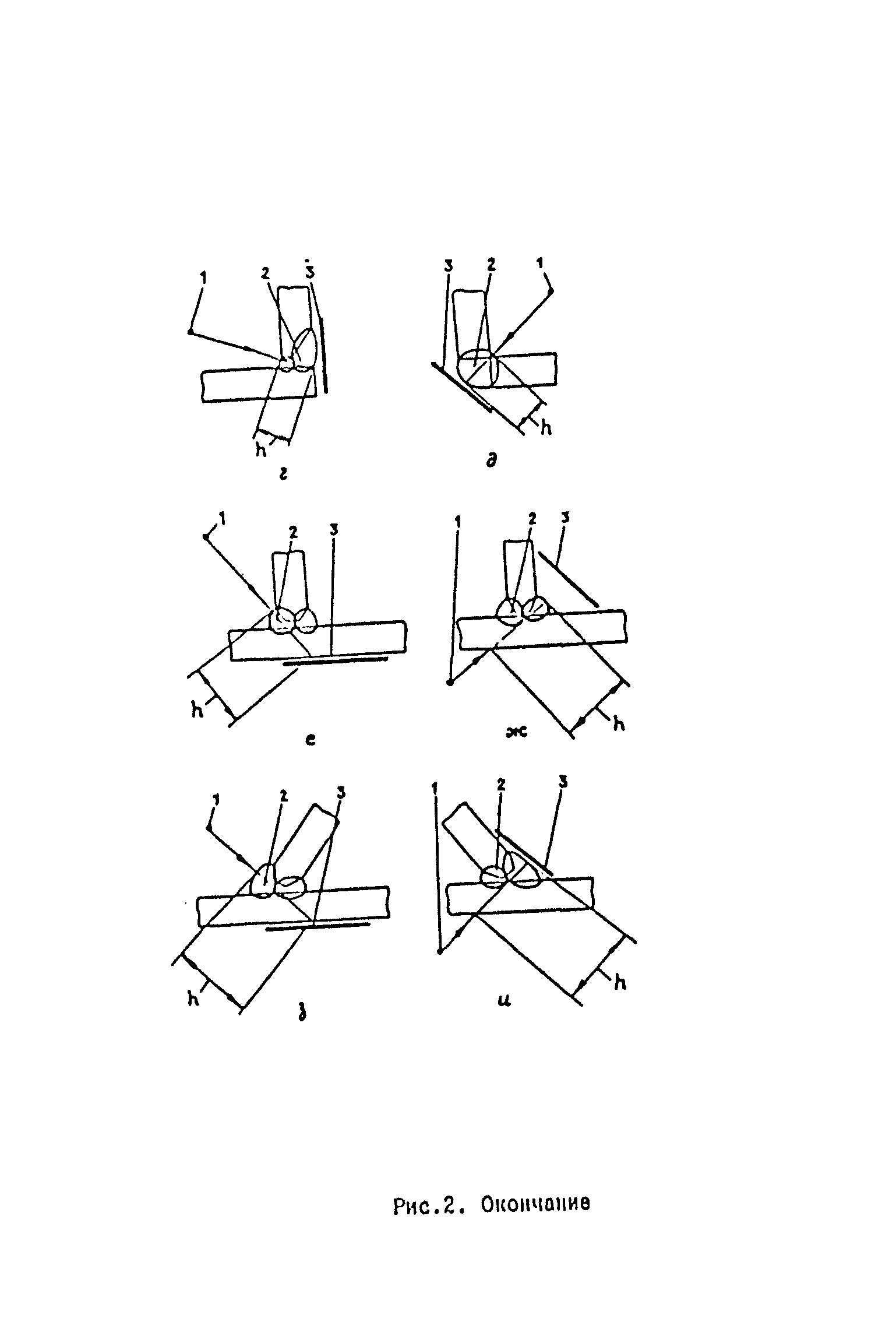 РДИ 38.18.020-95