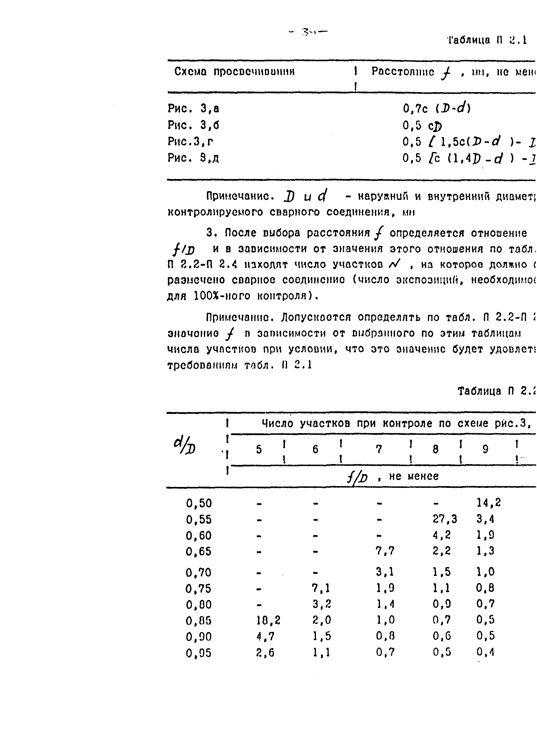 РДИ 38.18.020-95