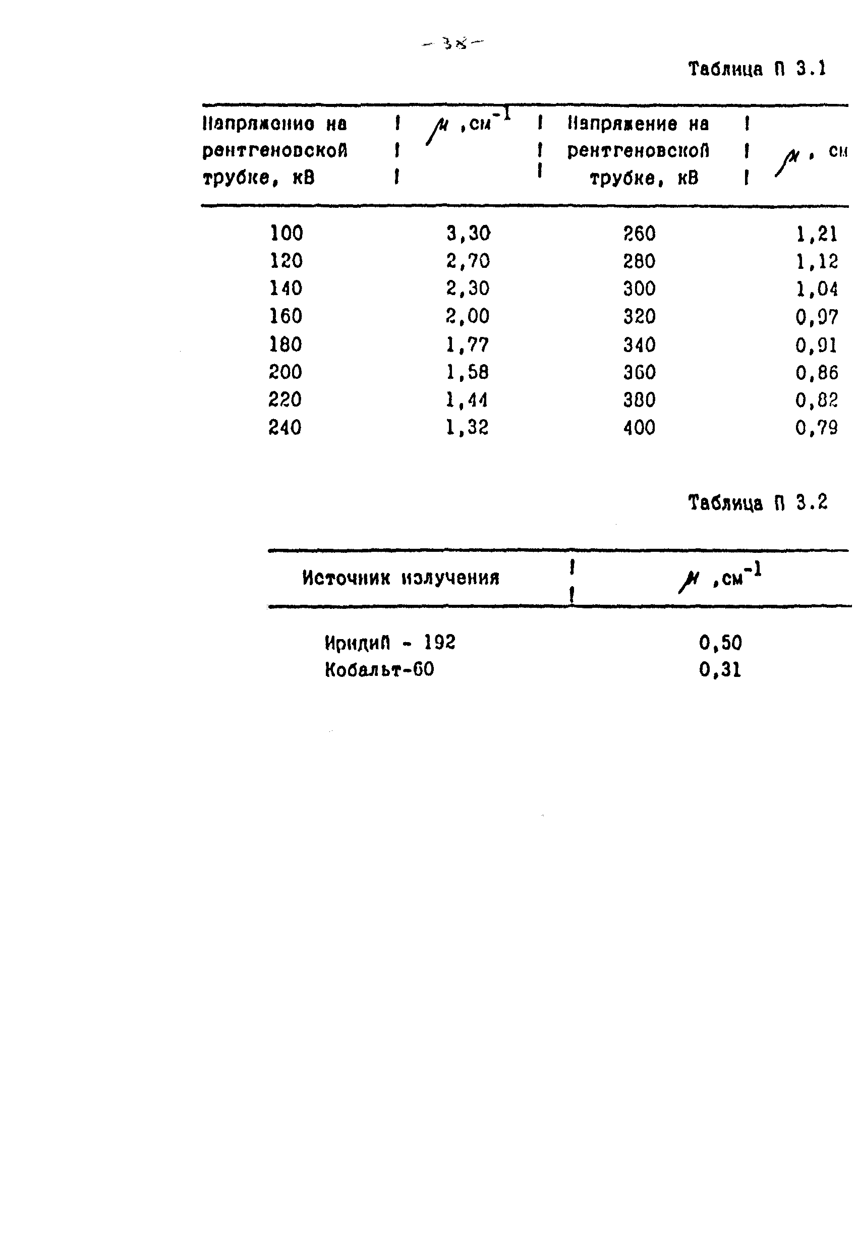 РДИ 38.18.020-95