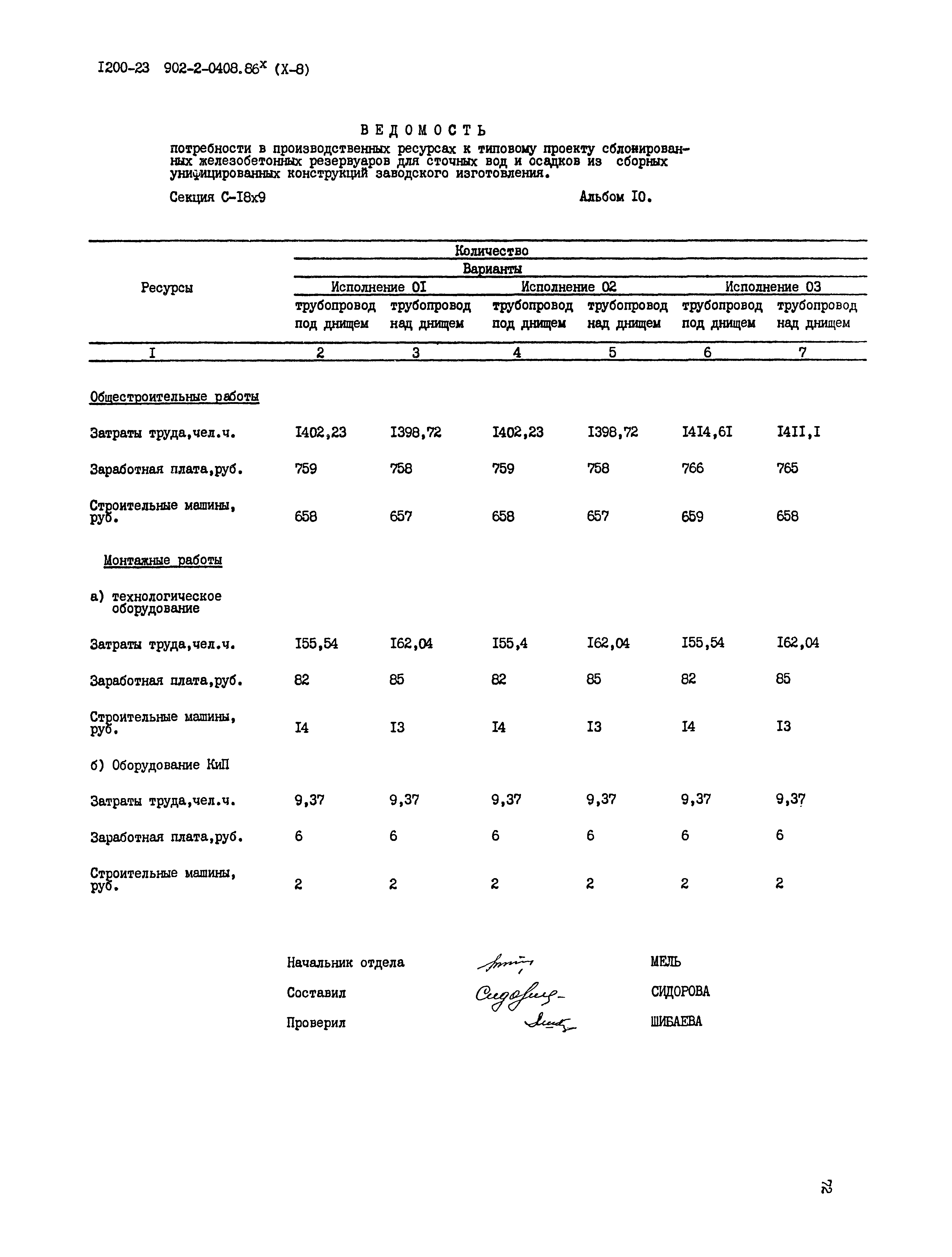 Типовые проектные решения 902-2-0408.86