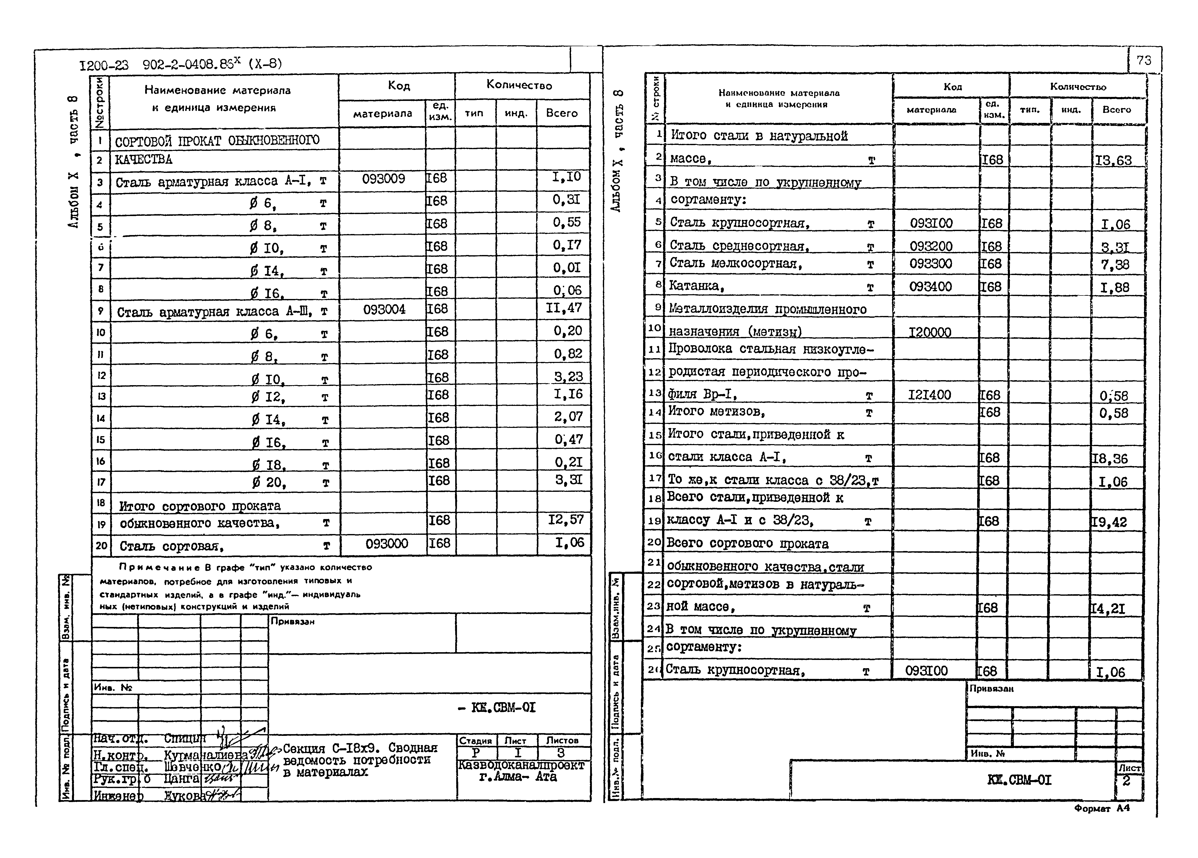 Типовые проектные решения 902-2-0408.86
