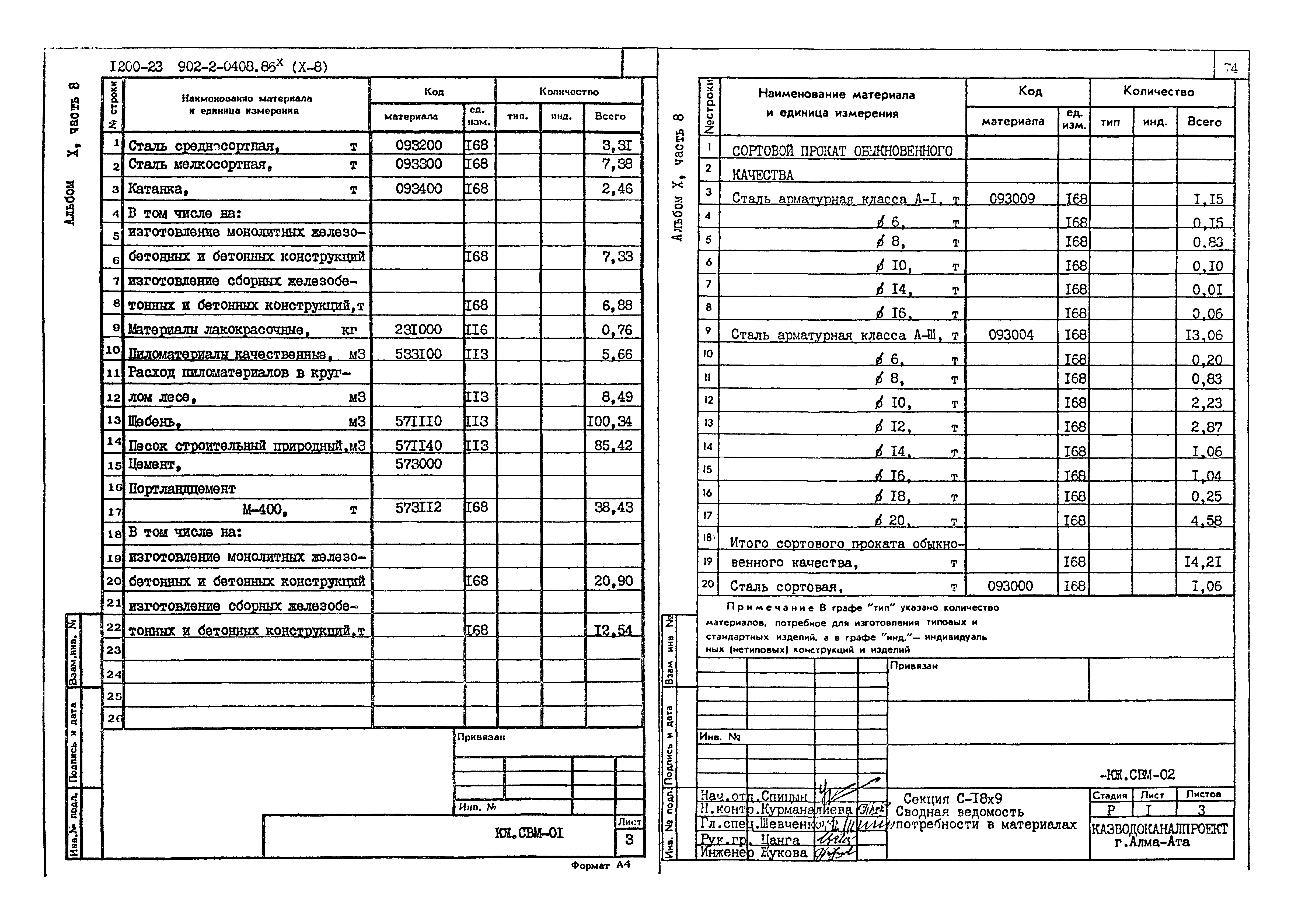 Типовые проектные решения 902-2-0408.86