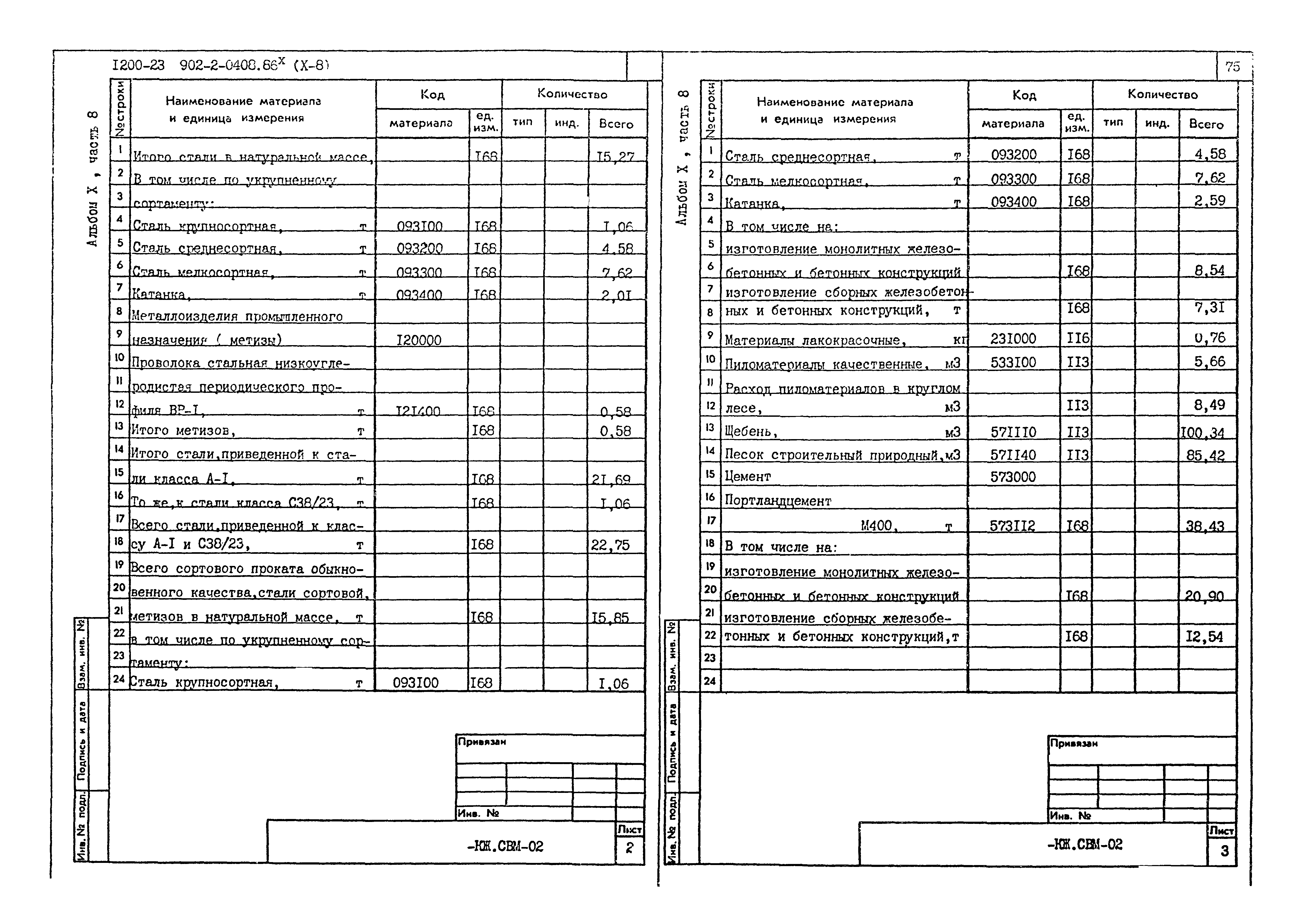 Типовые проектные решения 902-2-0408.86