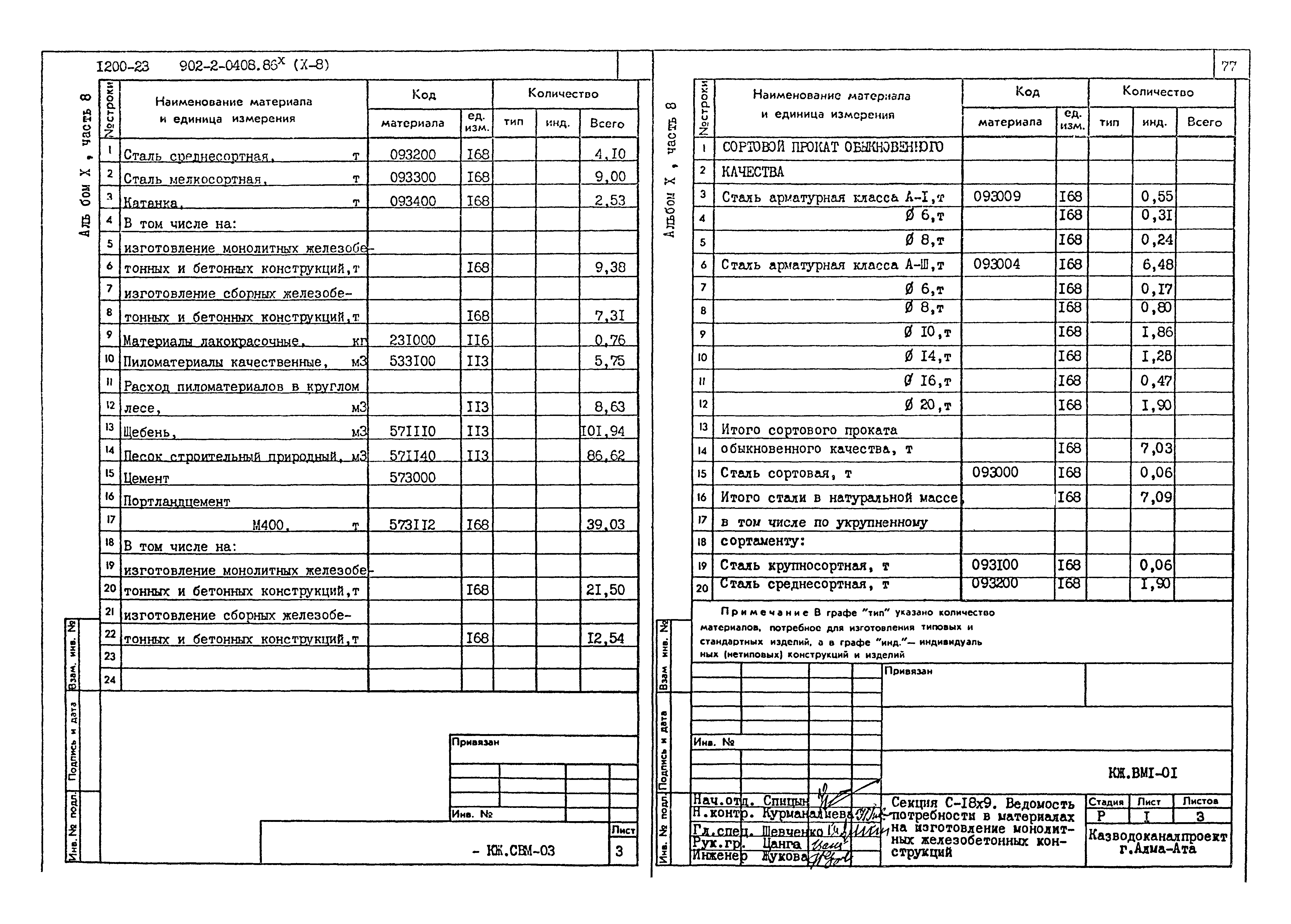 Типовые проектные решения 902-2-0408.86