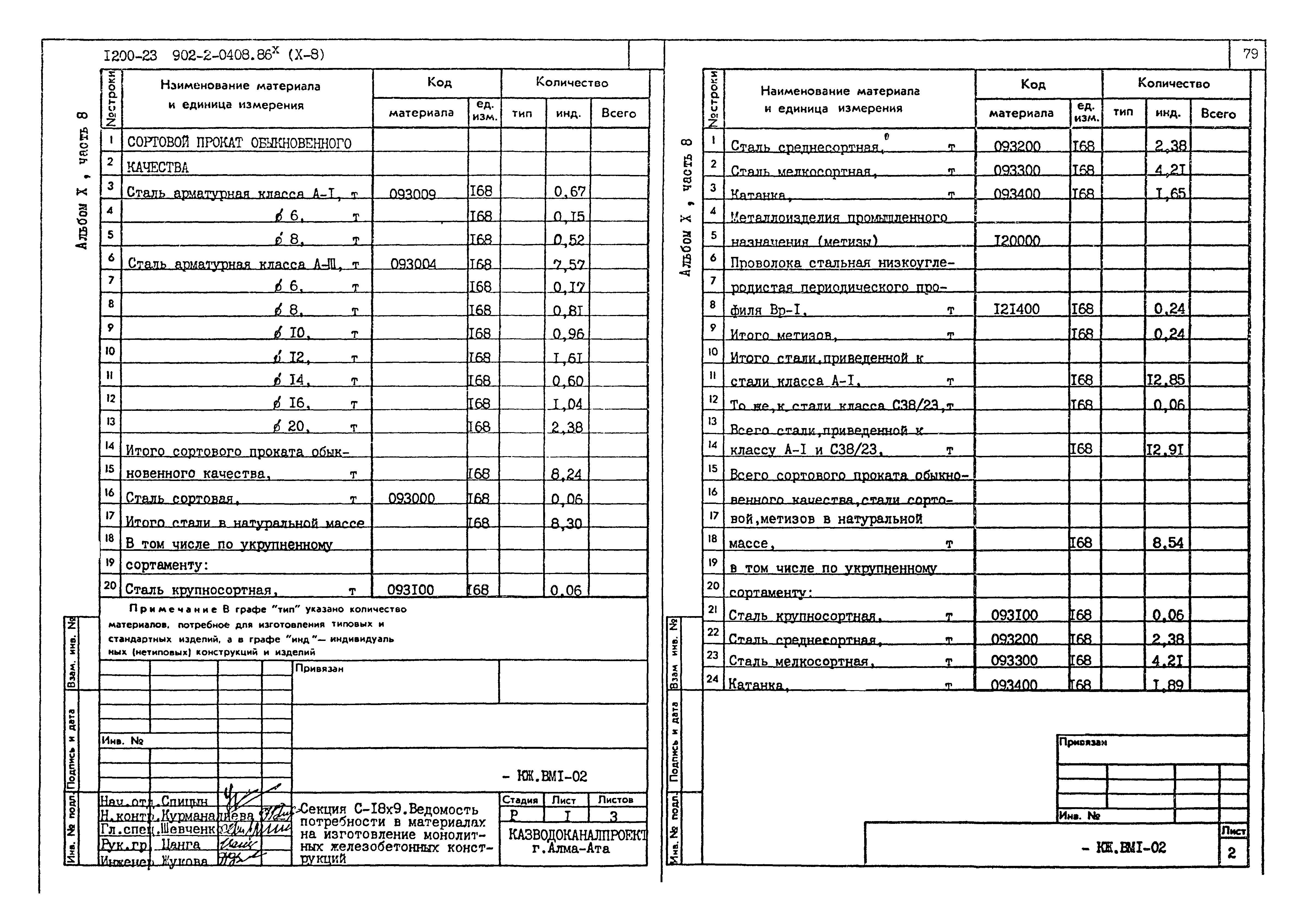 Типовые проектные решения 902-2-0408.86
