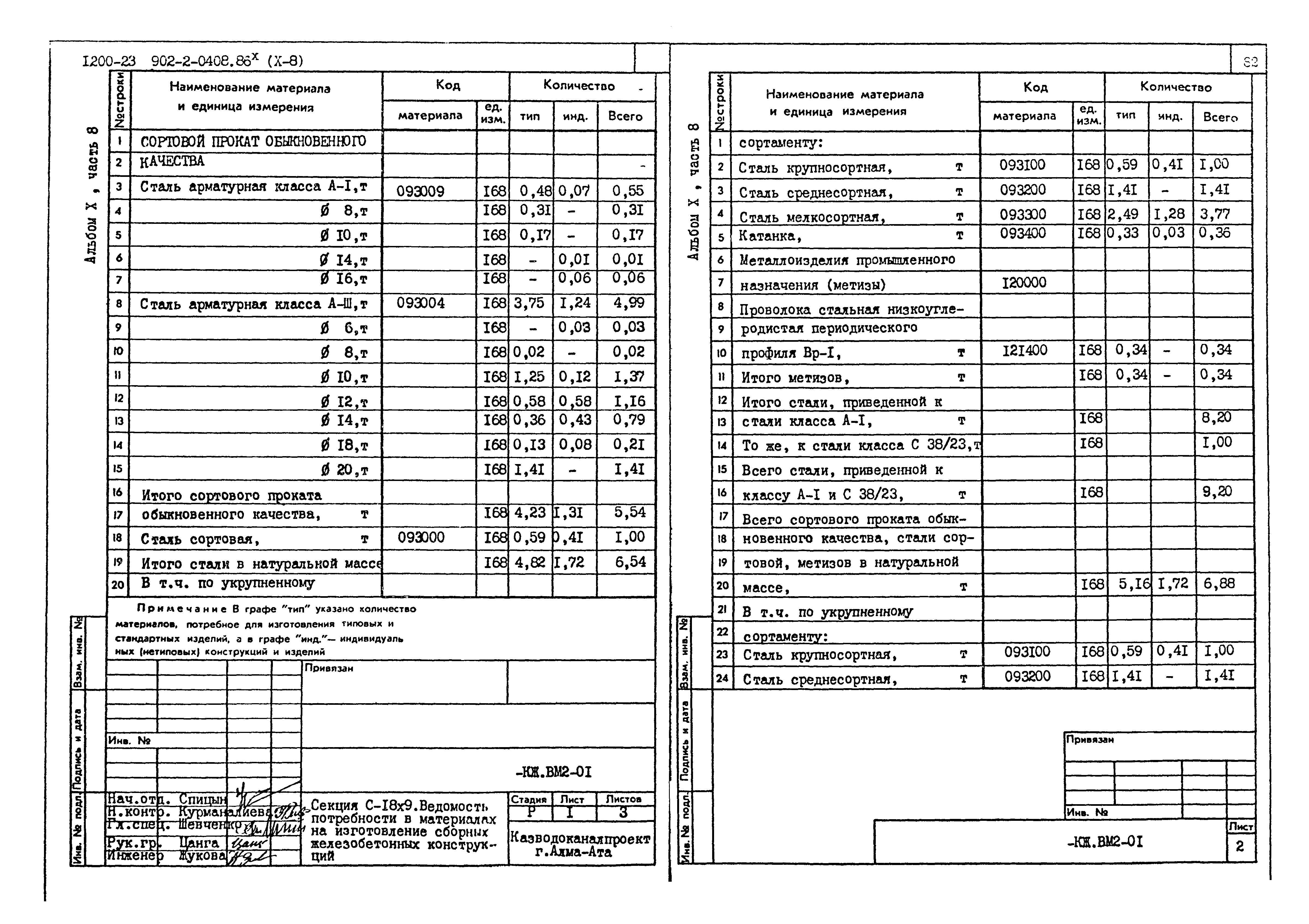 Типовые проектные решения 902-2-0408.86