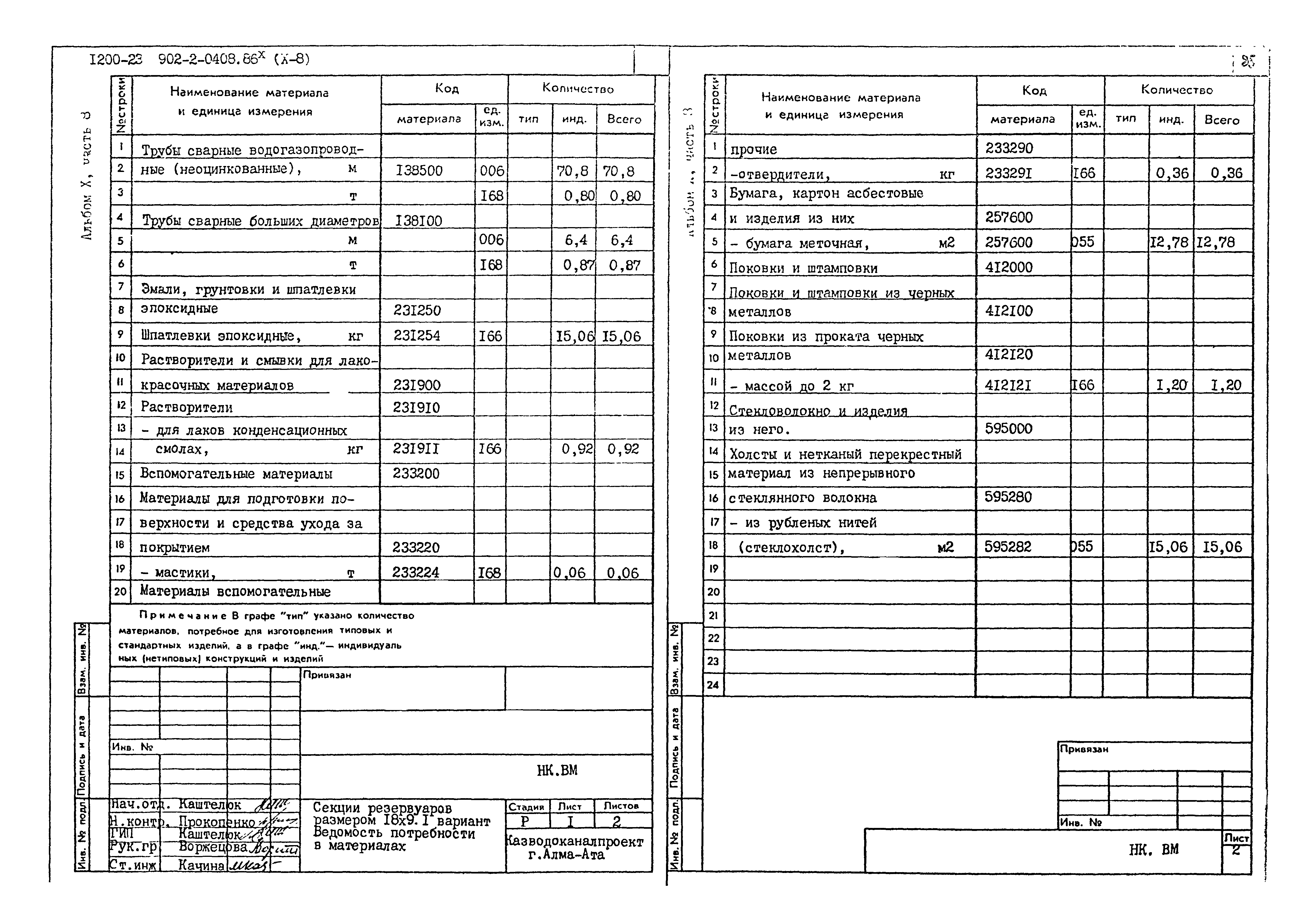 Типовые проектные решения 902-2-0408.86