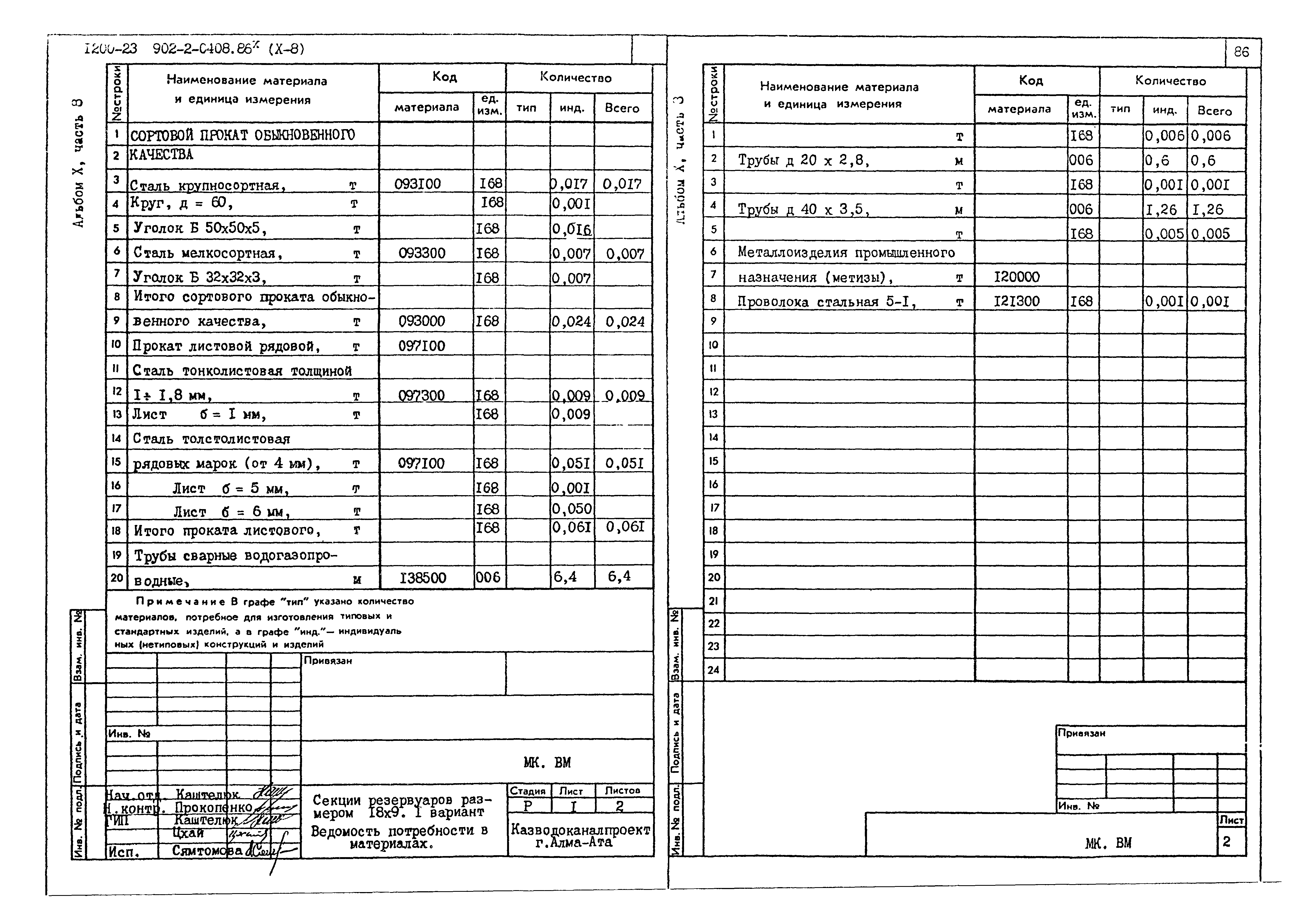 Типовые проектные решения 902-2-0408.86