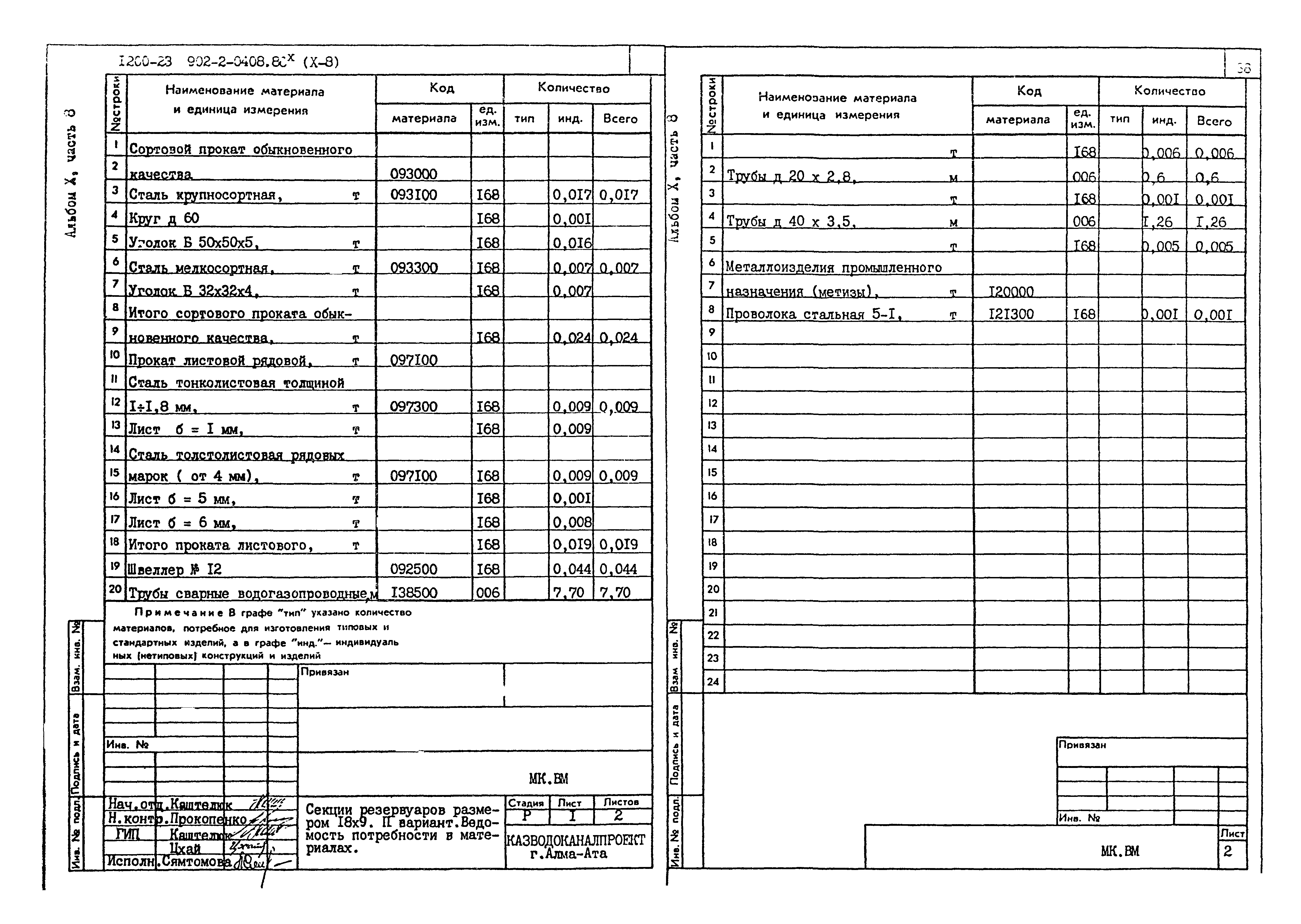 Типовые проектные решения 902-2-0408.86