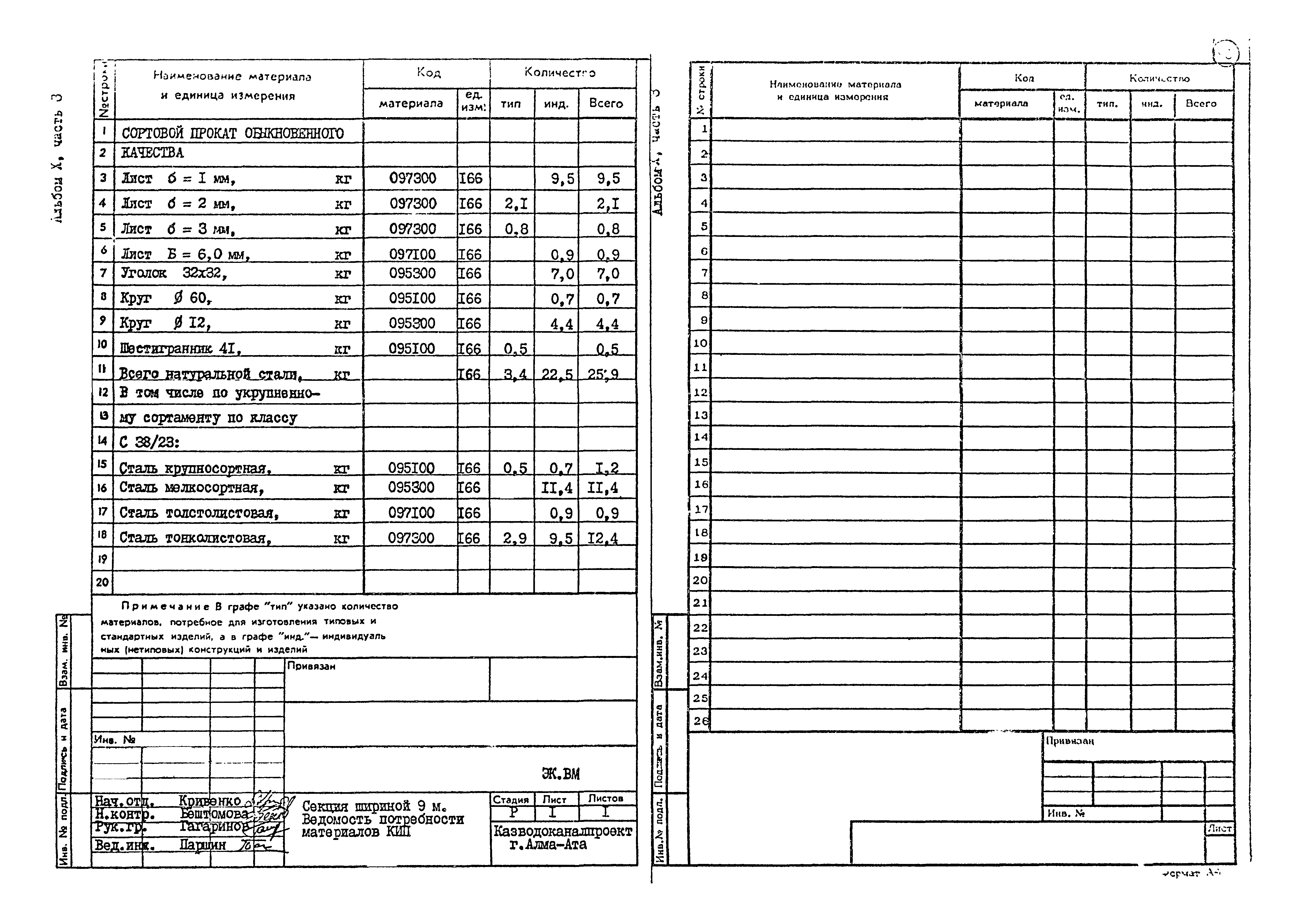 Типовые проектные решения 902-2-0408.86