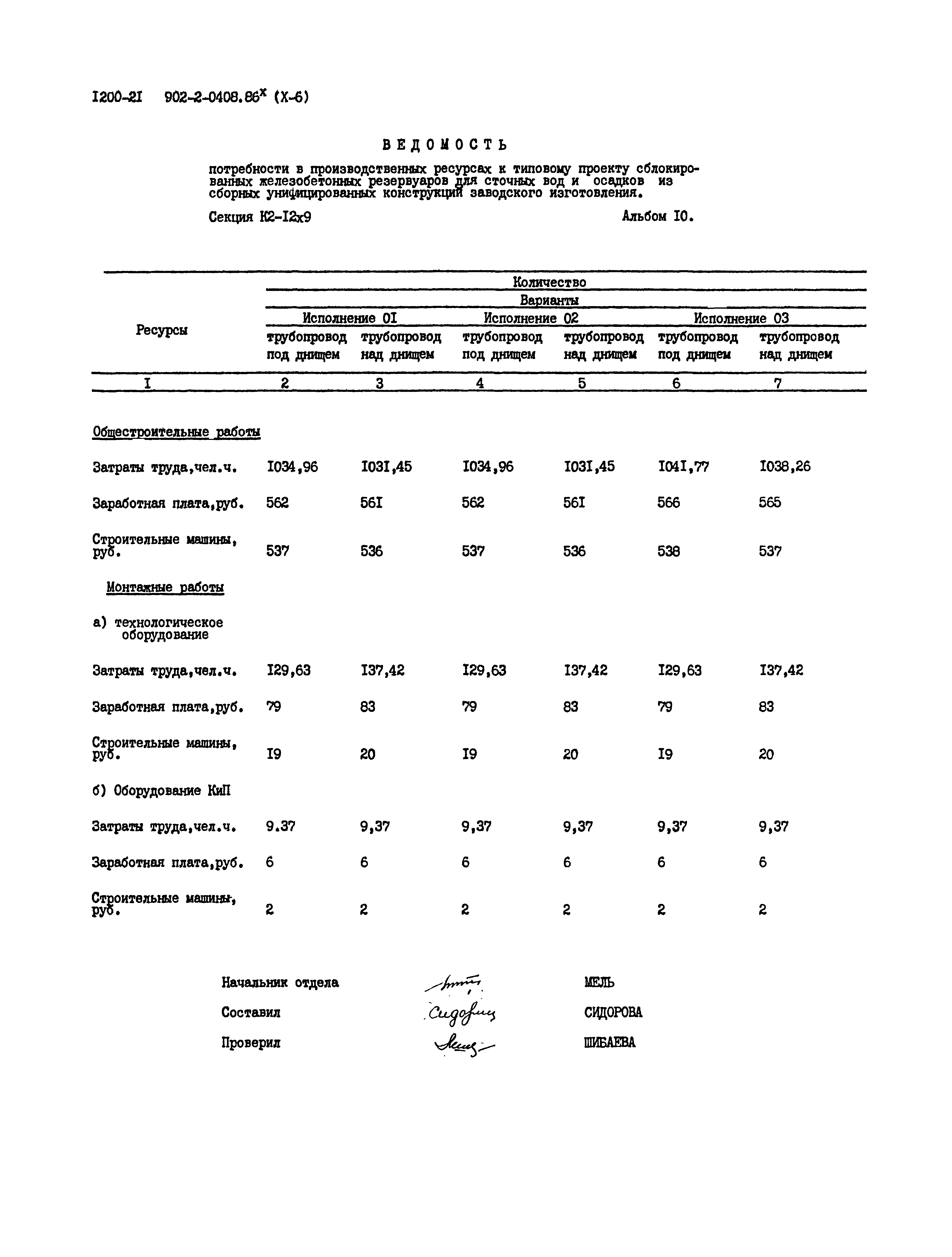 Типовые проектные решения 902-2-0408.86
