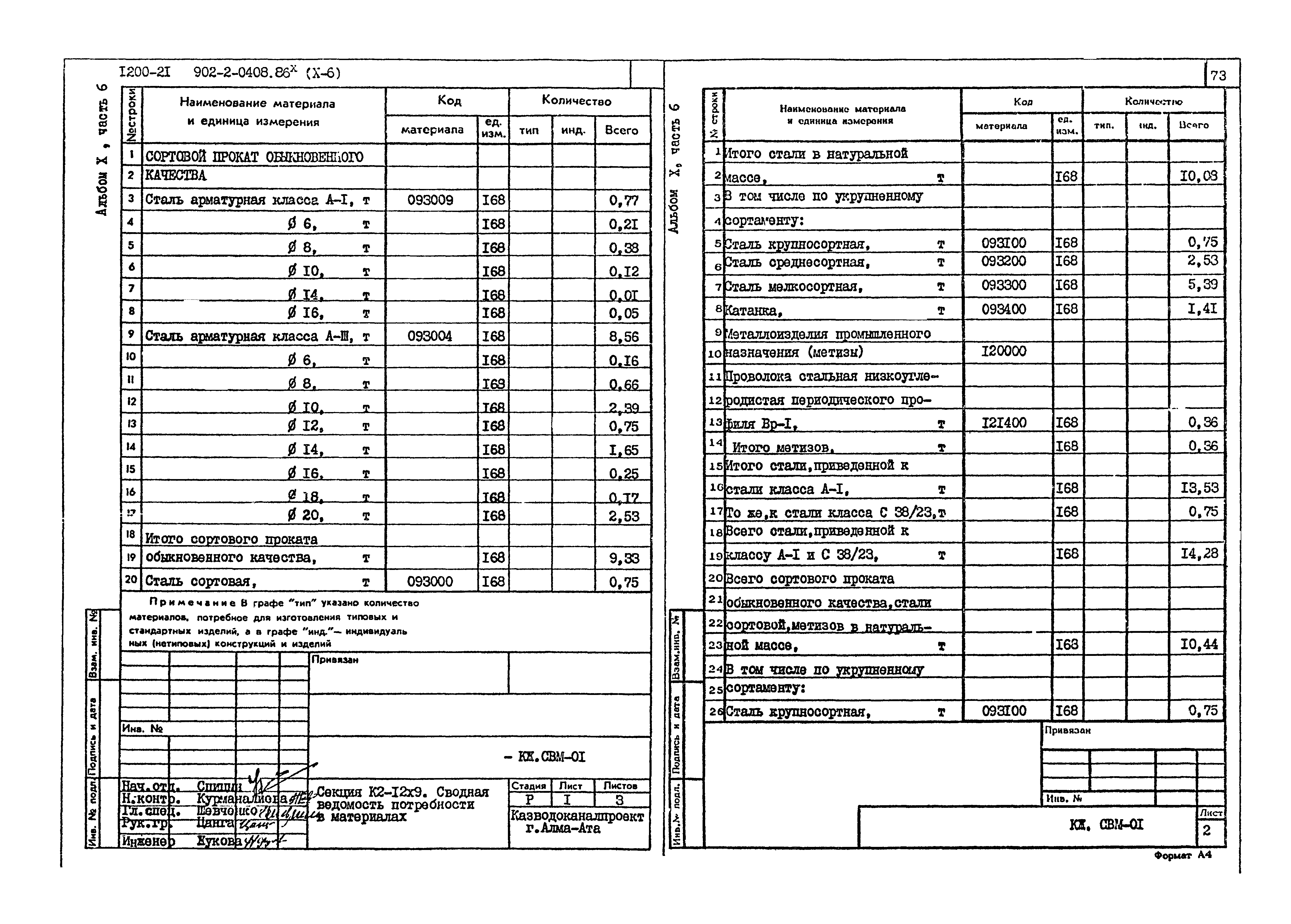 Типовые проектные решения 902-2-0408.86