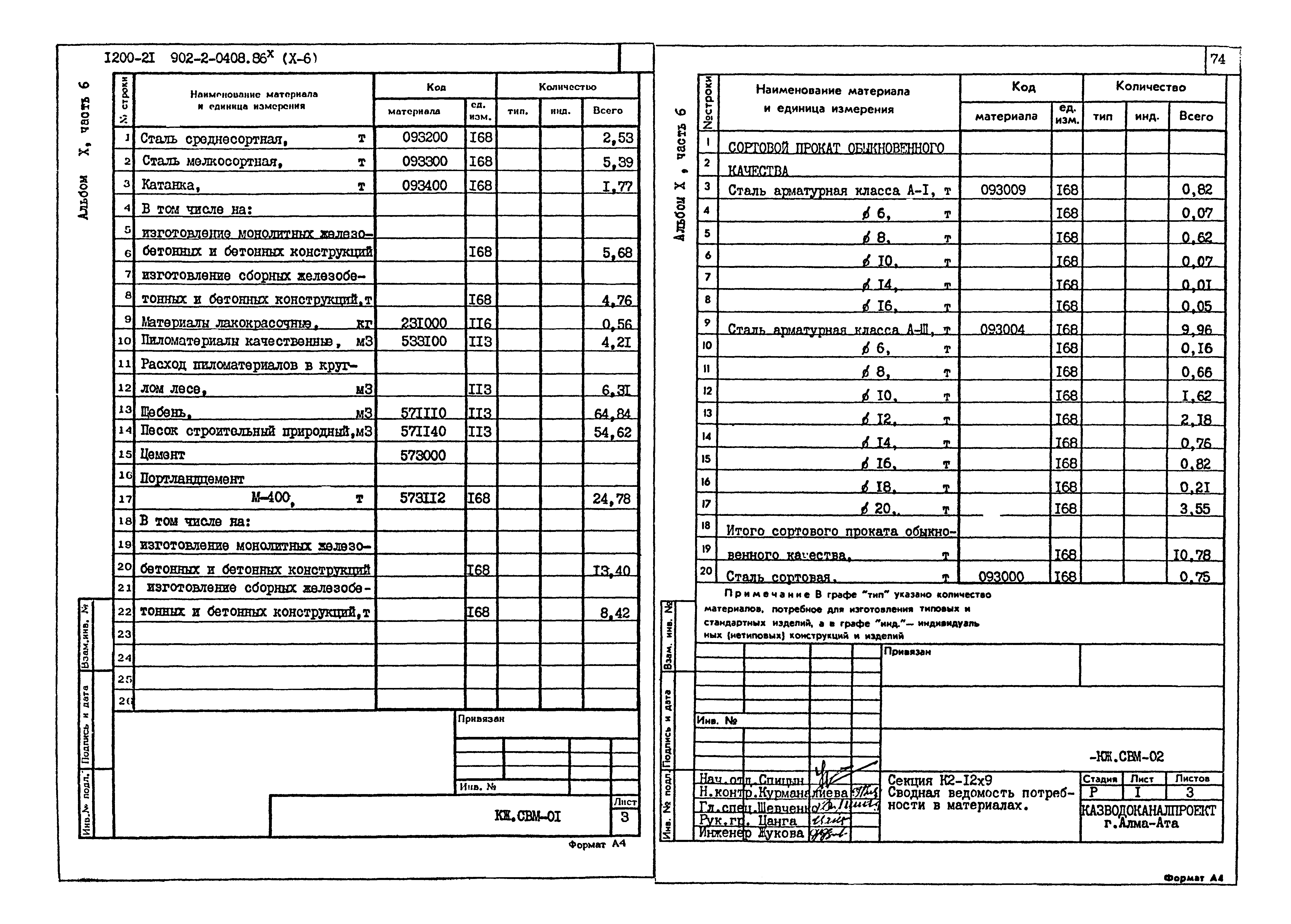 Типовые проектные решения 902-2-0408.86