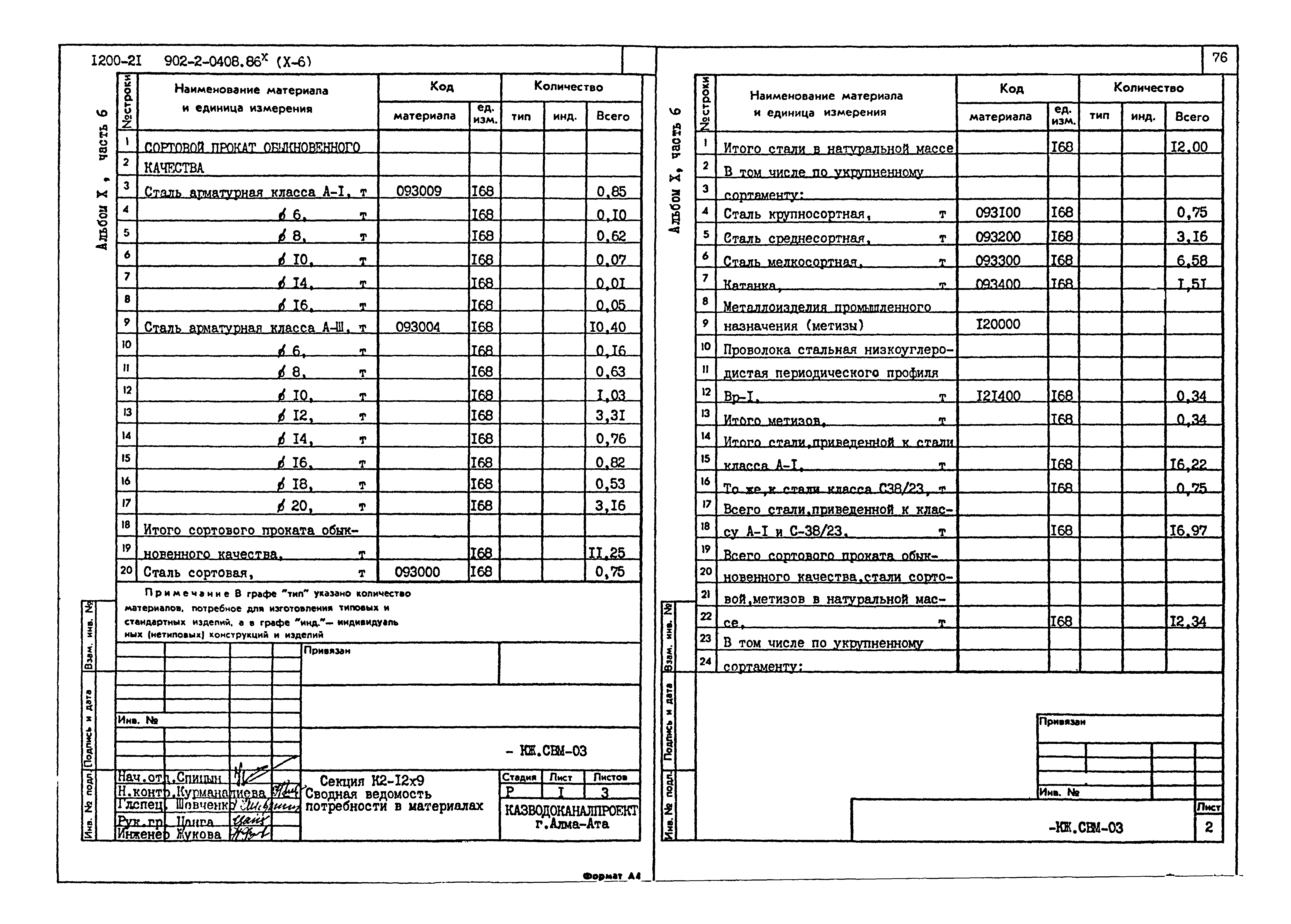 Типовые проектные решения 902-2-0408.86