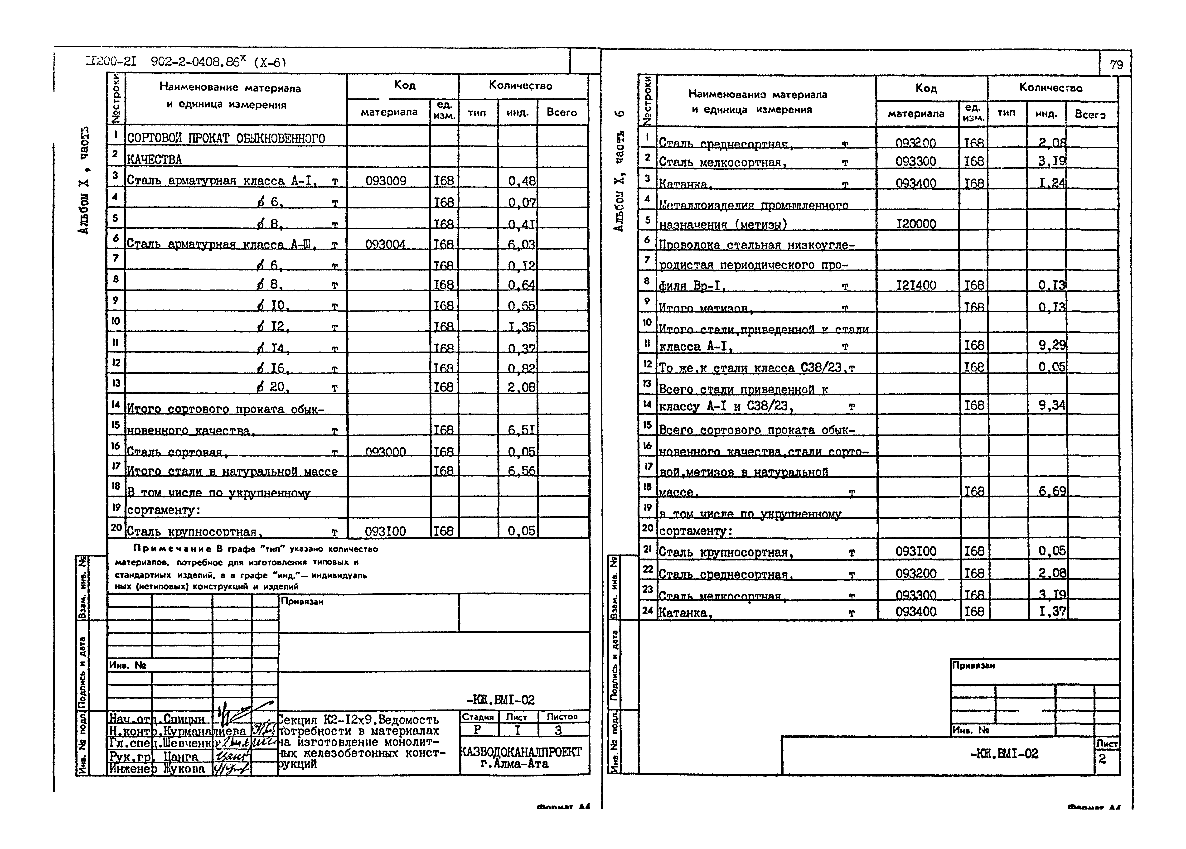 Типовые проектные решения 902-2-0408.86
