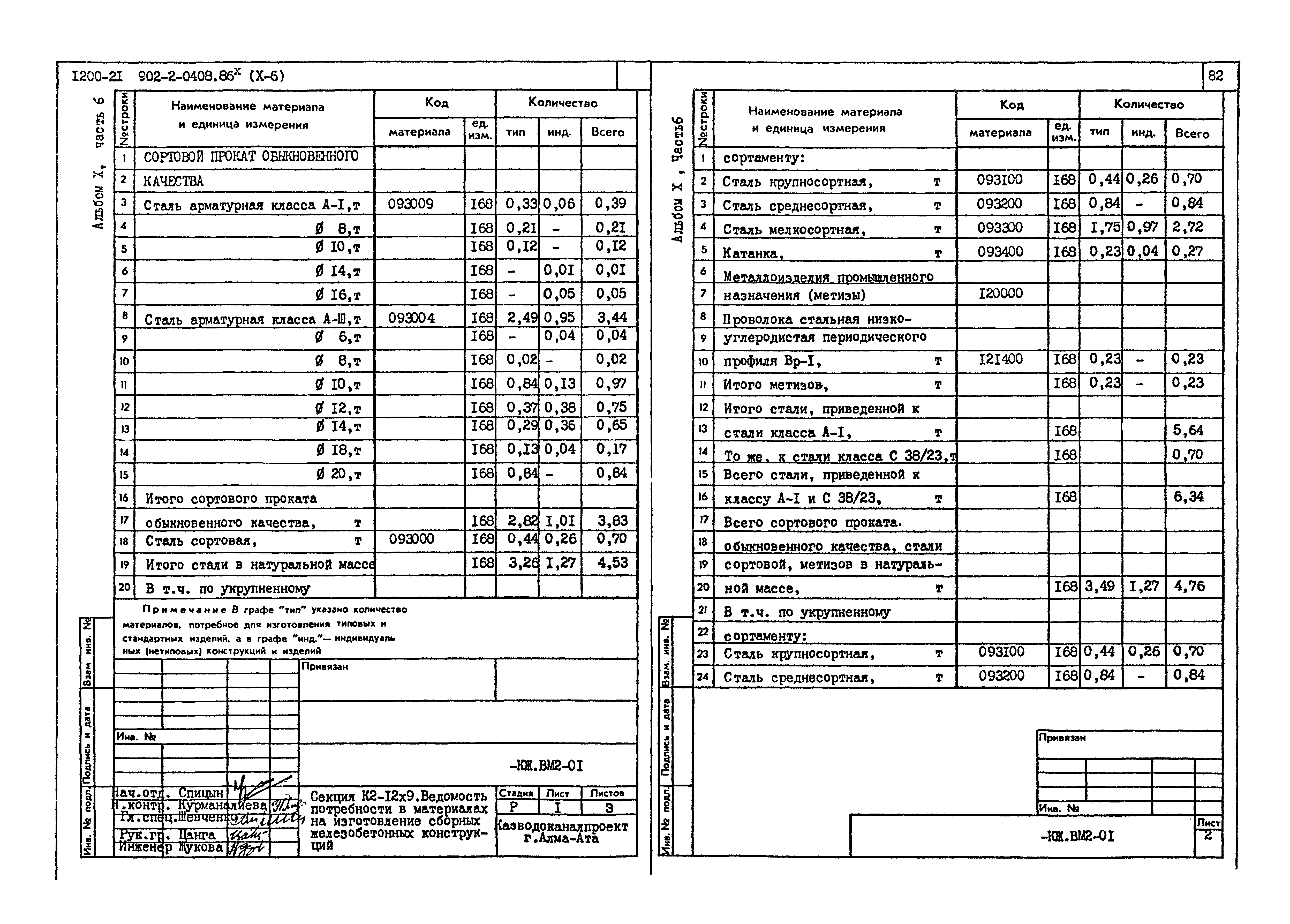 Типовые проектные решения 902-2-0408.86