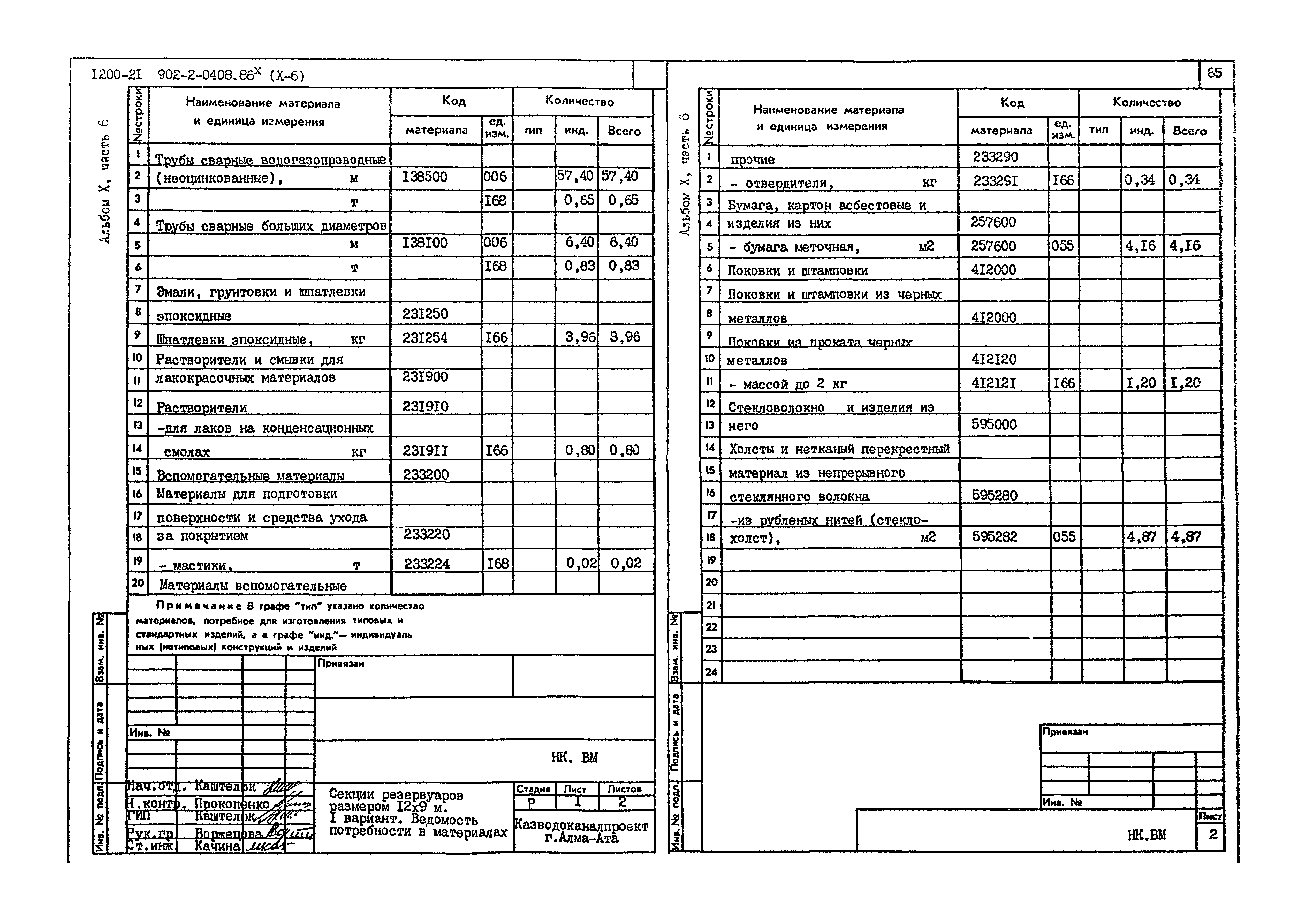 Типовые проектные решения 902-2-0408.86