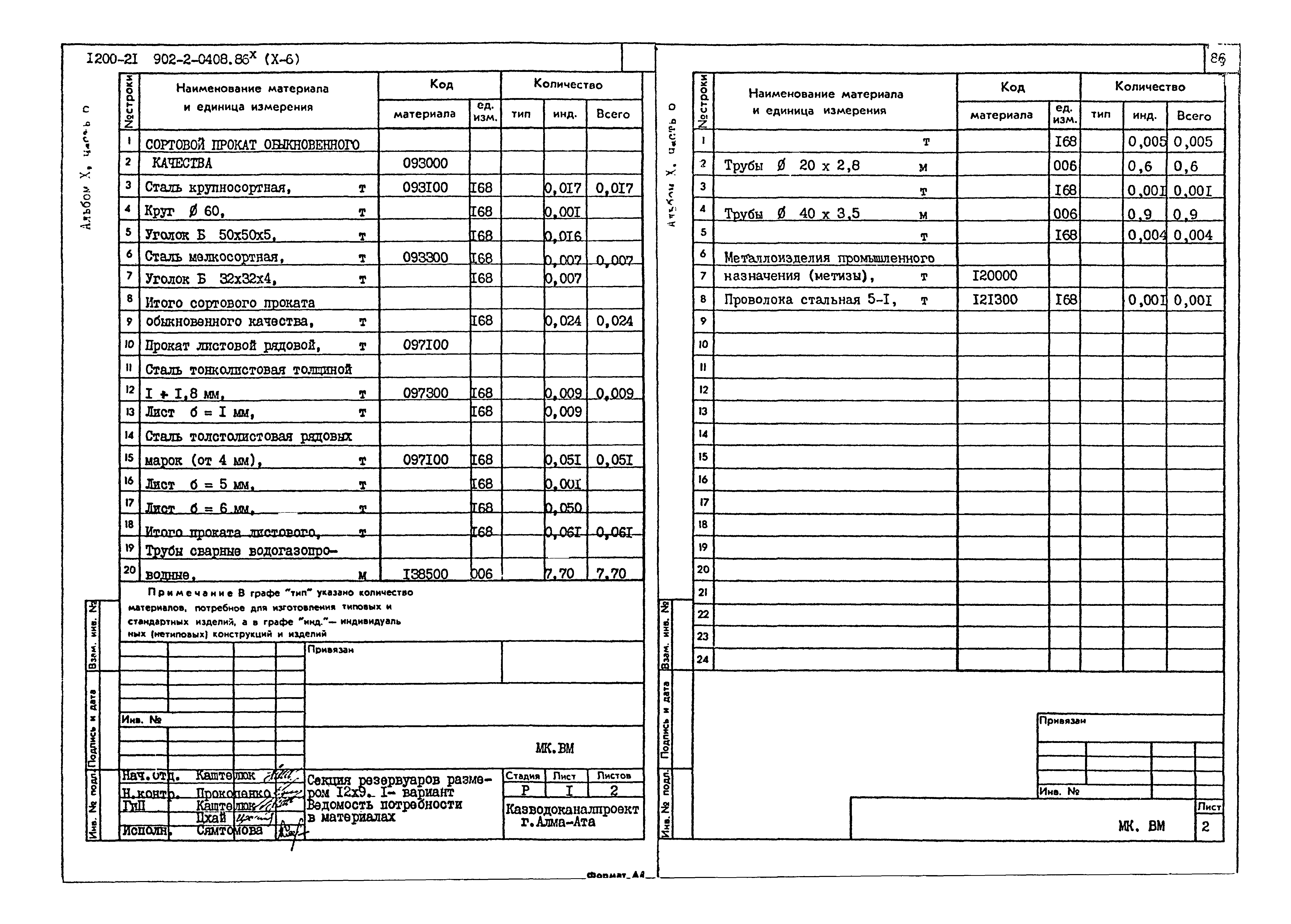 Типовые проектные решения 902-2-0408.86