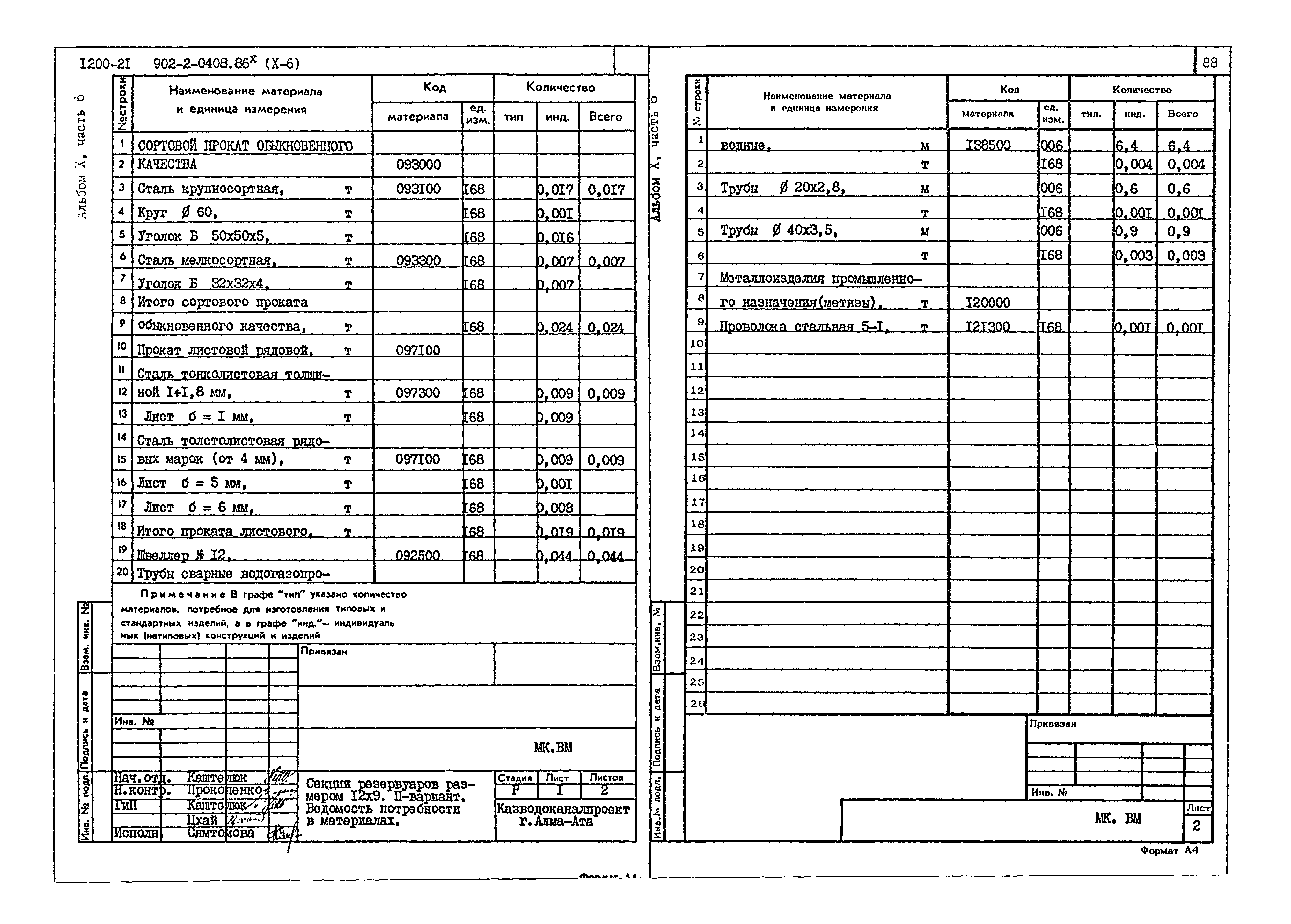 Типовые проектные решения 902-2-0408.86