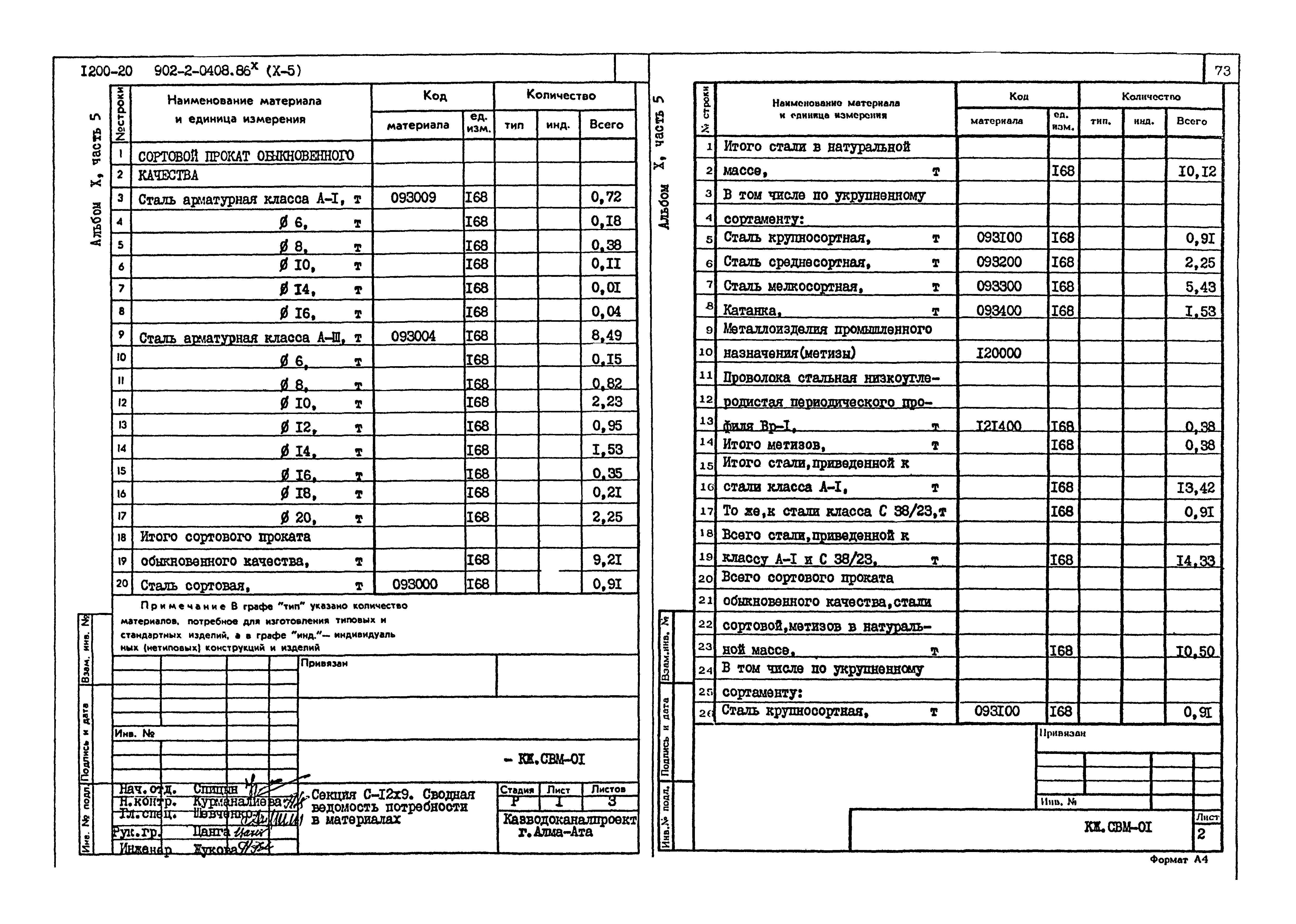 Типовые проектные решения 902-2-0408.86