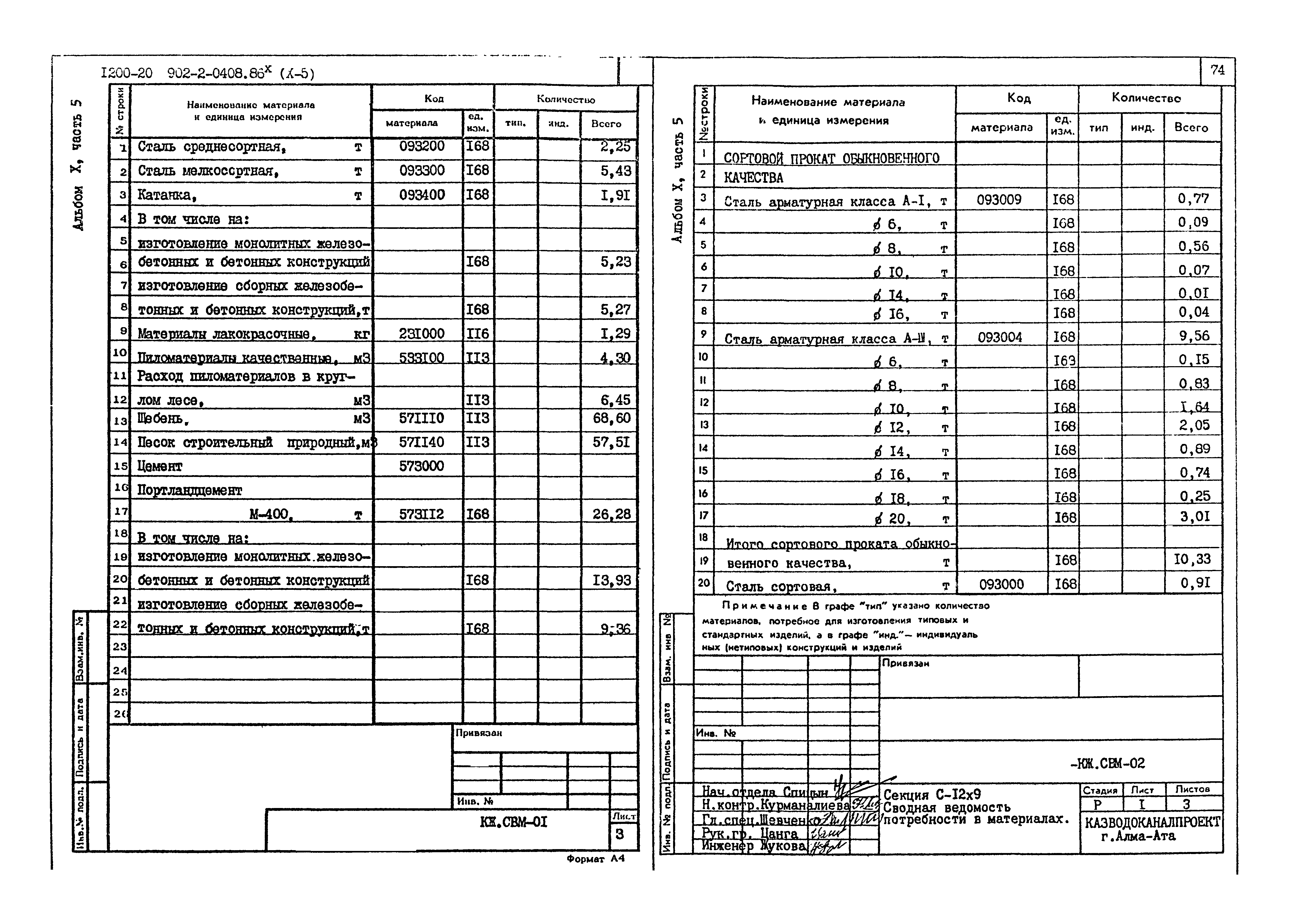 Типовые проектные решения 902-2-0408.86