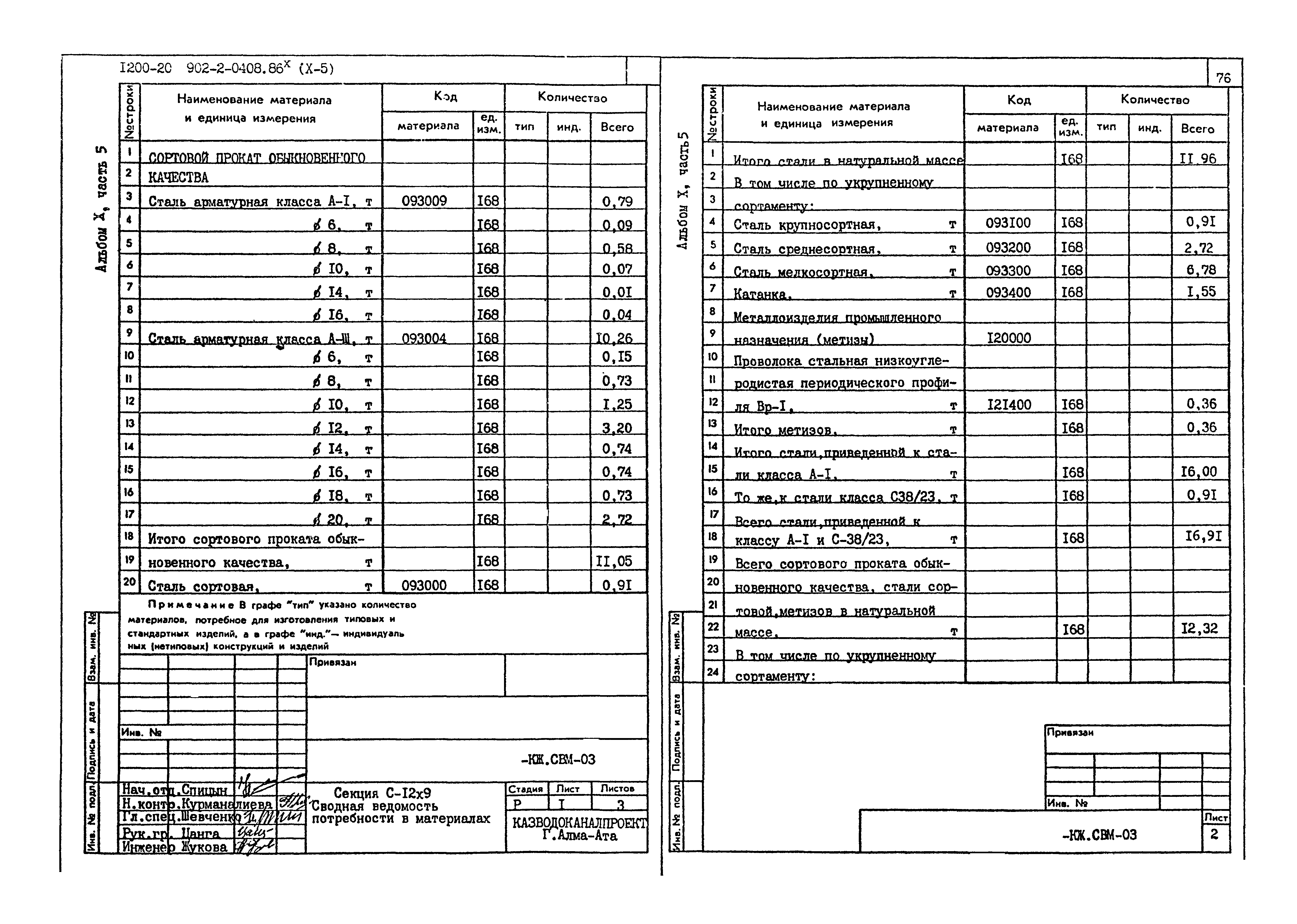 Типовые проектные решения 902-2-0408.86