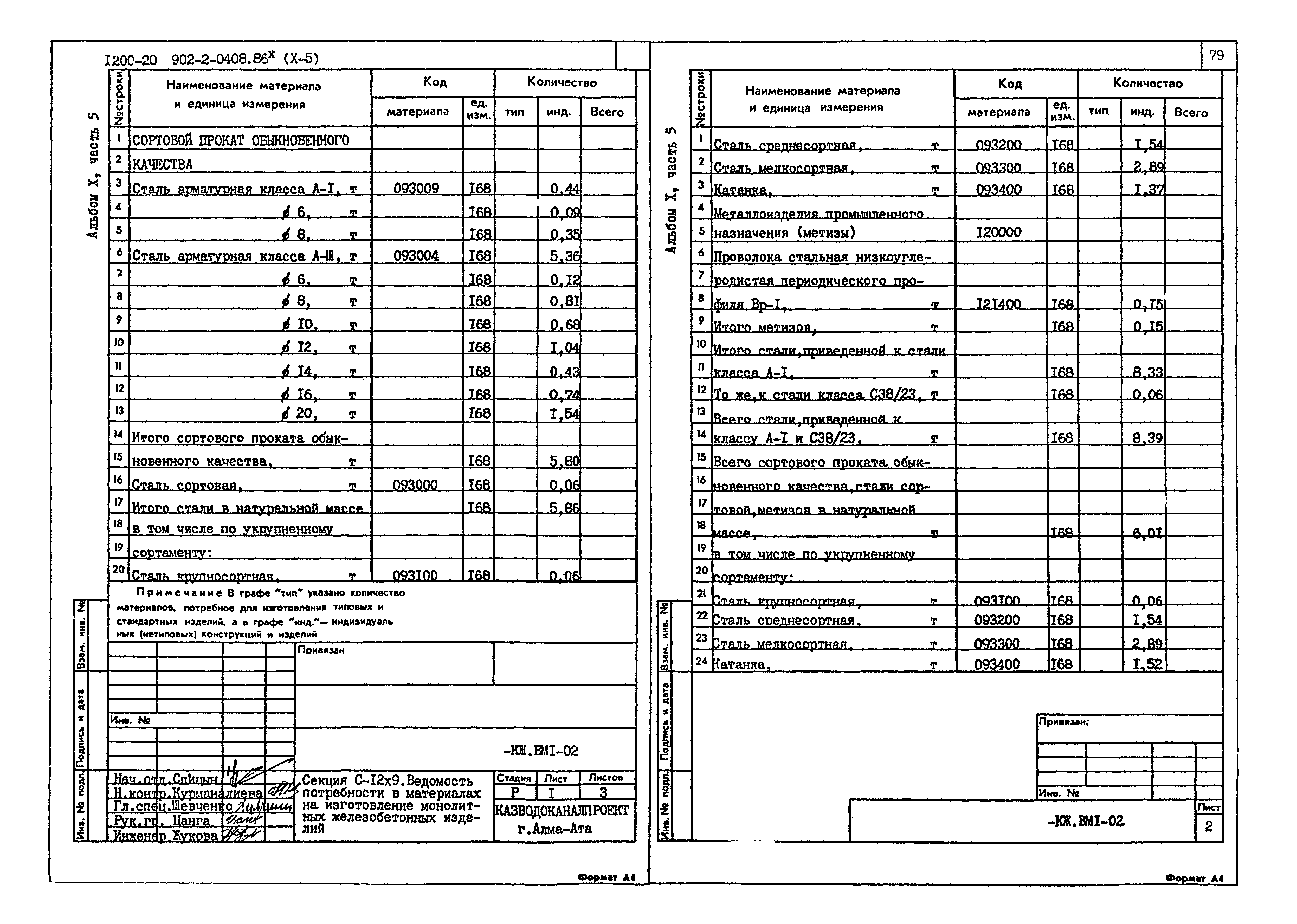 Типовые проектные решения 902-2-0408.86