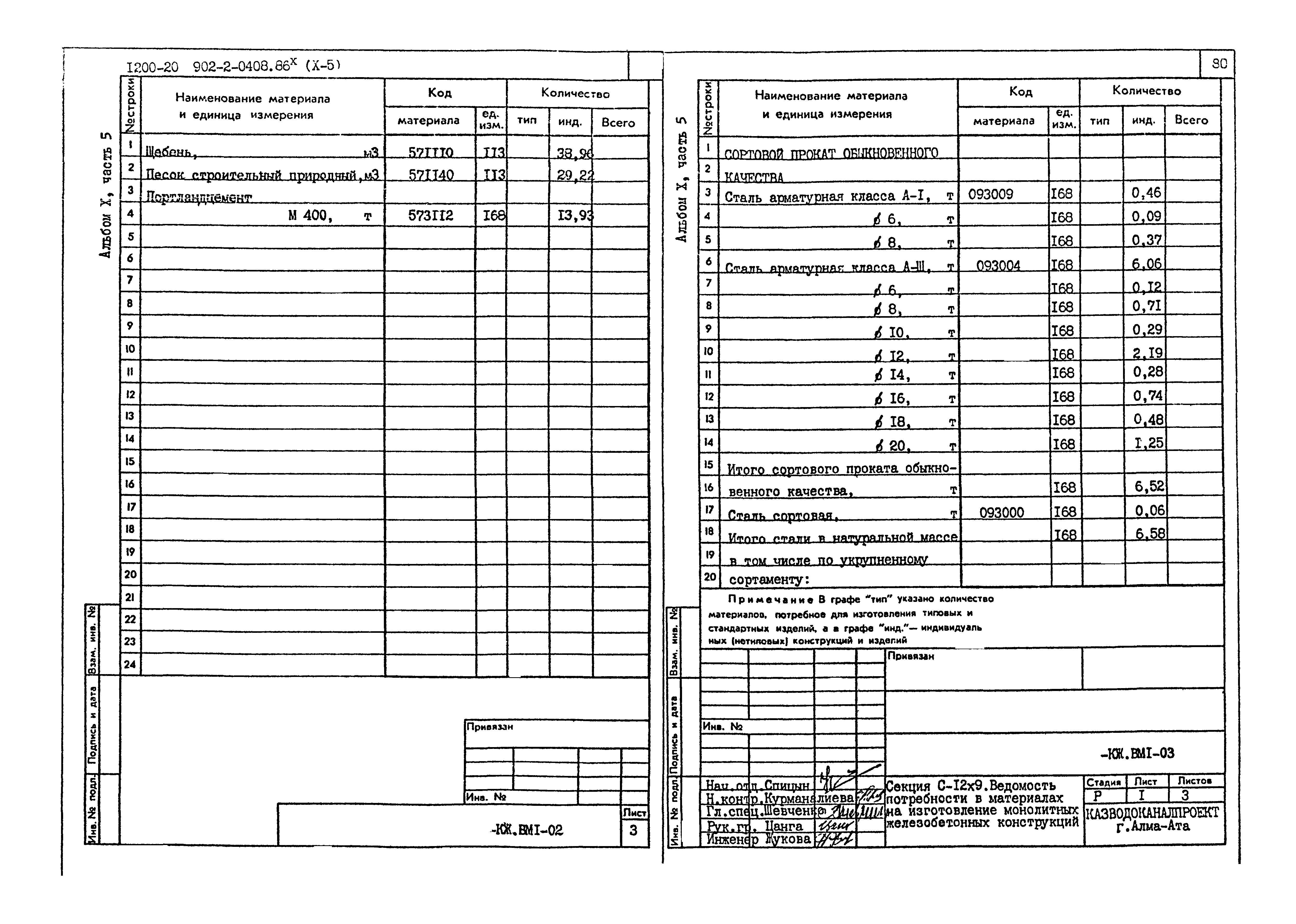 Типовые проектные решения 902-2-0408.86