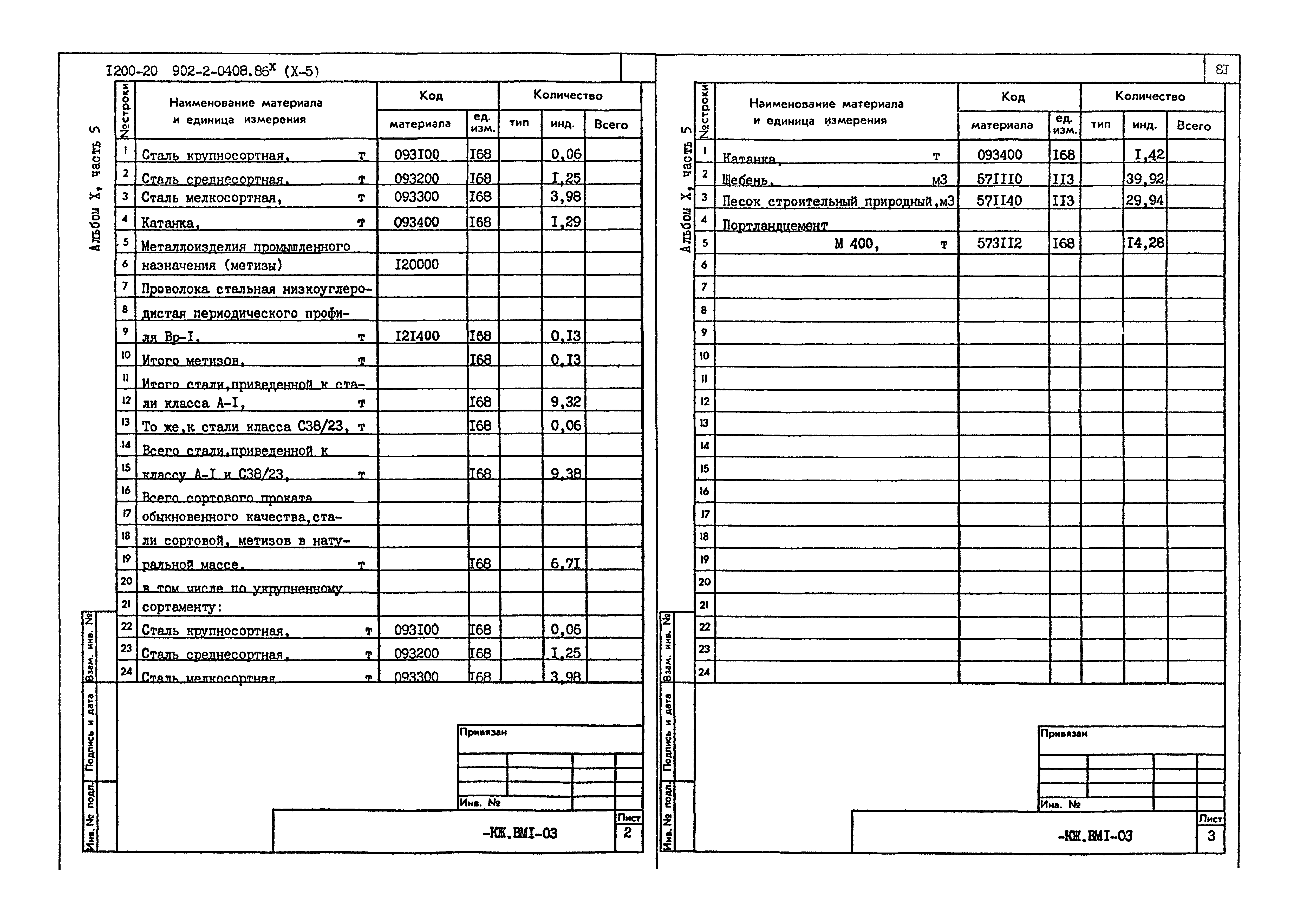 Типовые проектные решения 902-2-0408.86