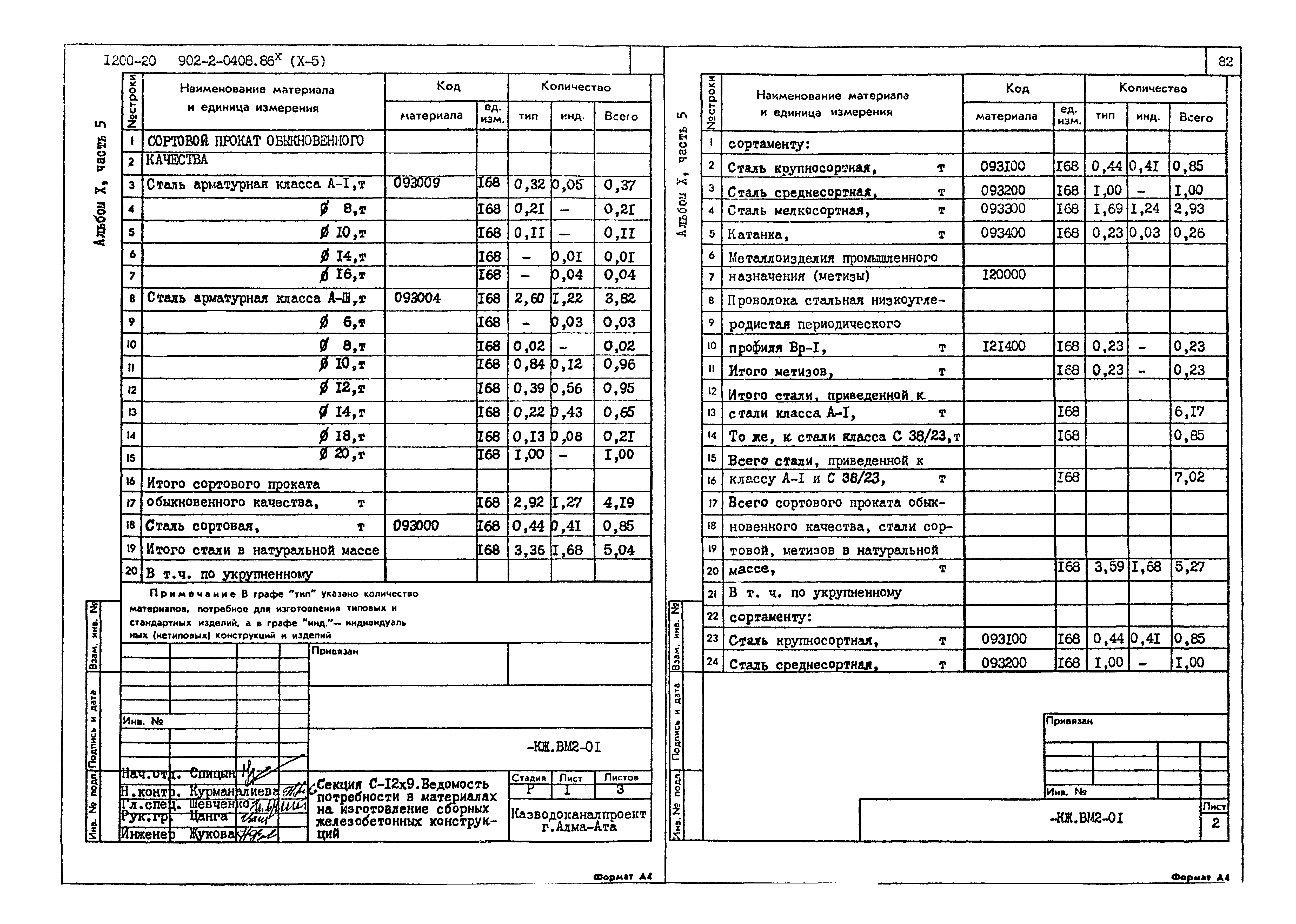 Типовые проектные решения 902-2-0408.86
