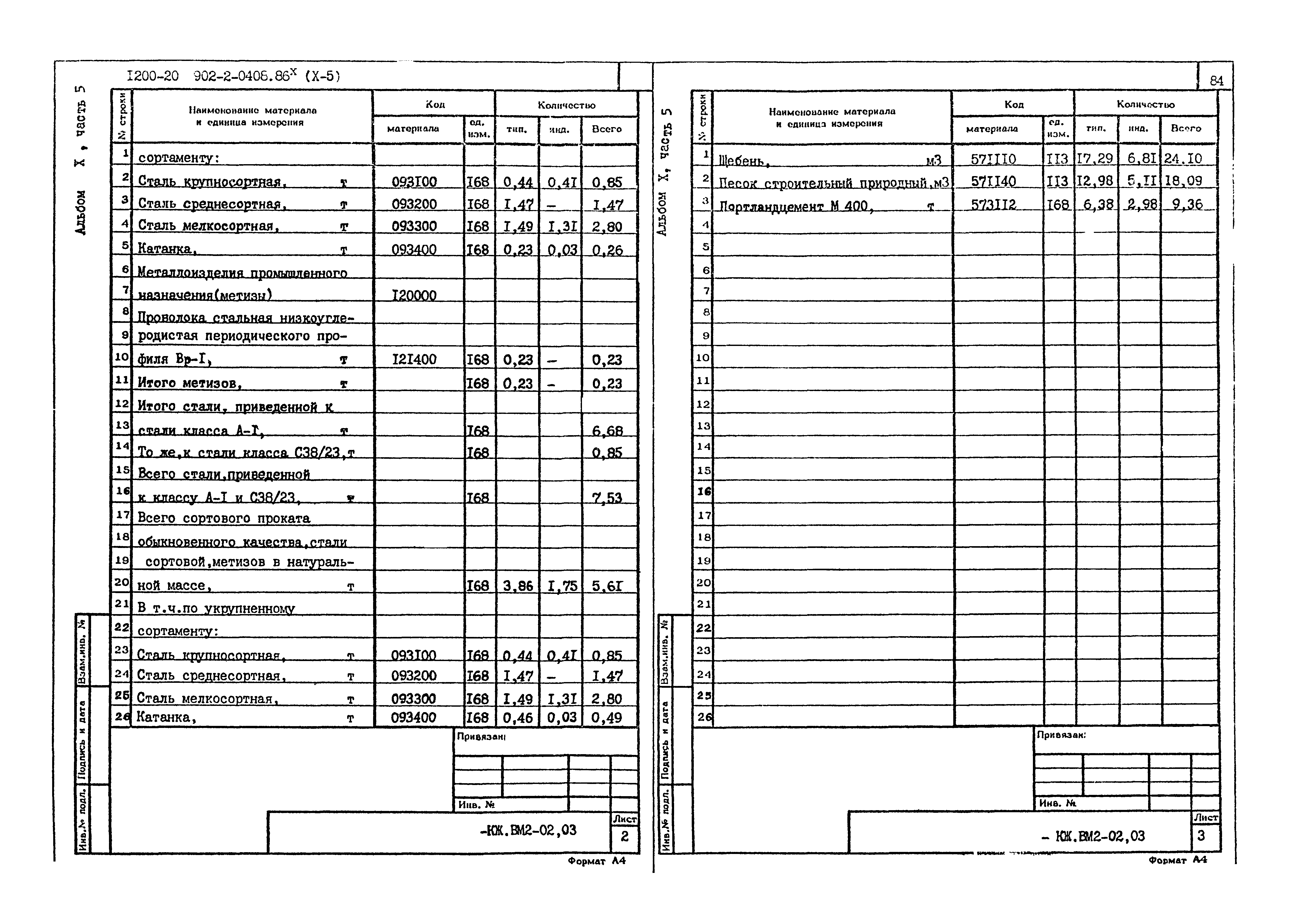 Типовые проектные решения 902-2-0408.86