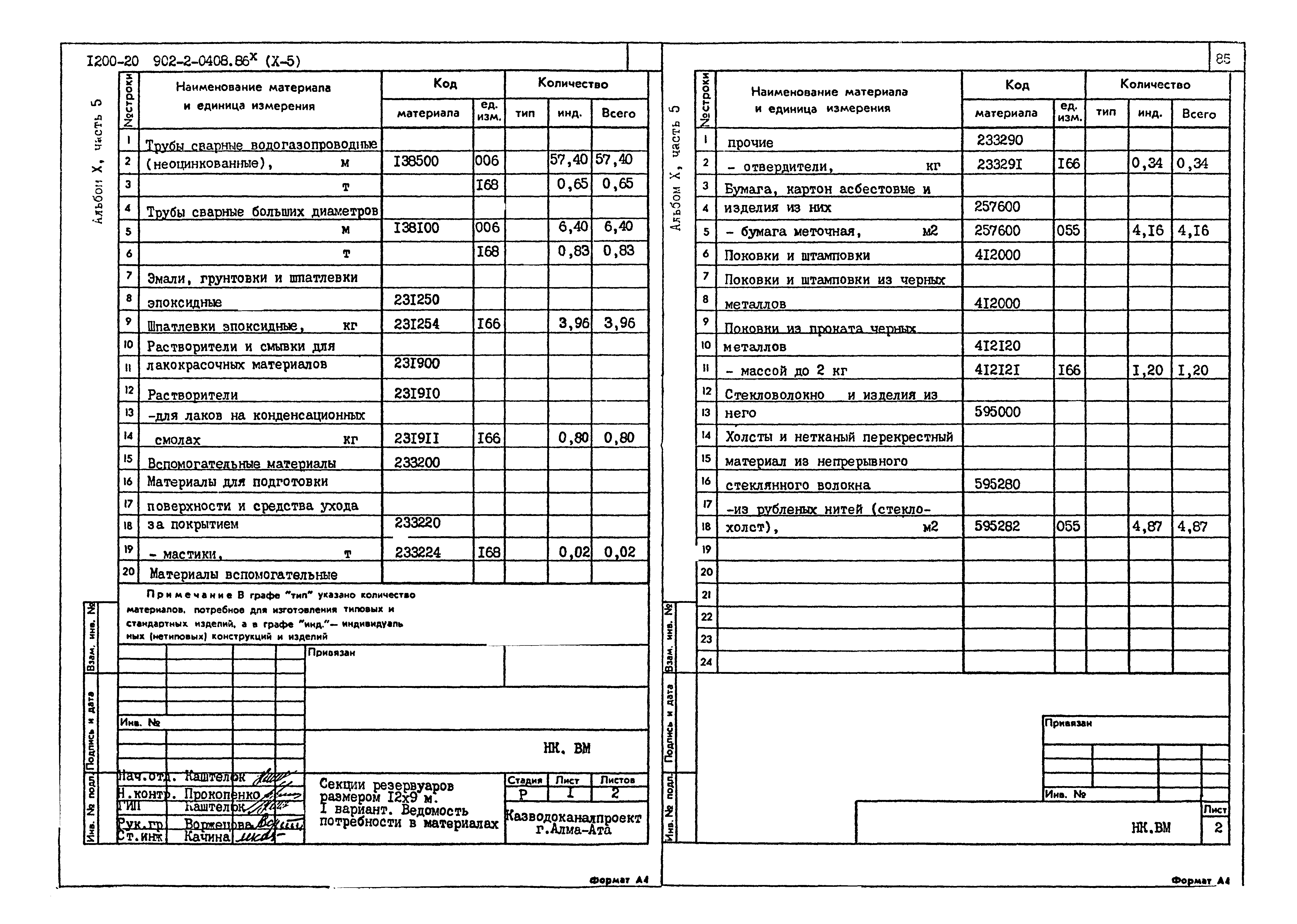 Типовые проектные решения 902-2-0408.86