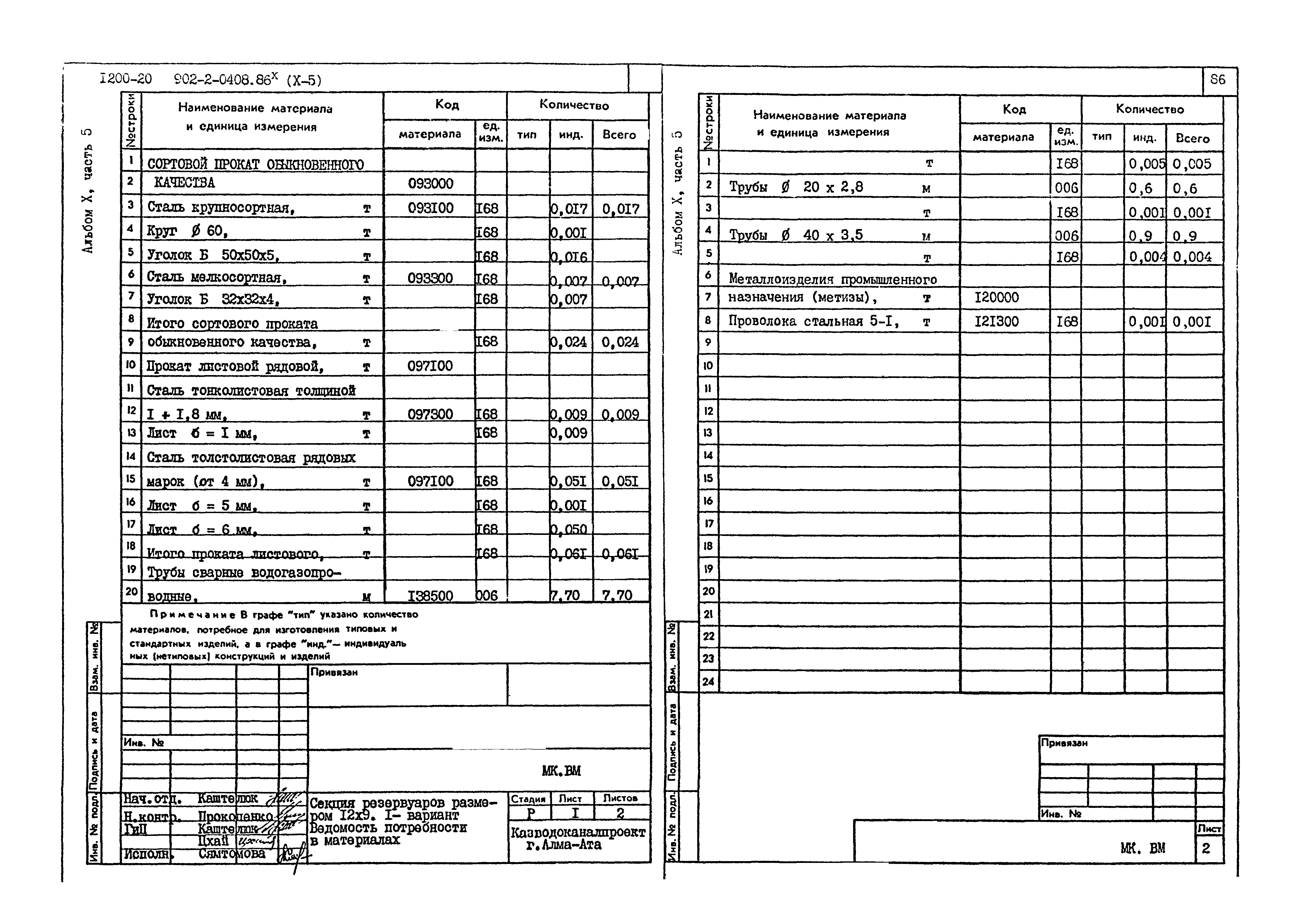 Типовые проектные решения 902-2-0408.86