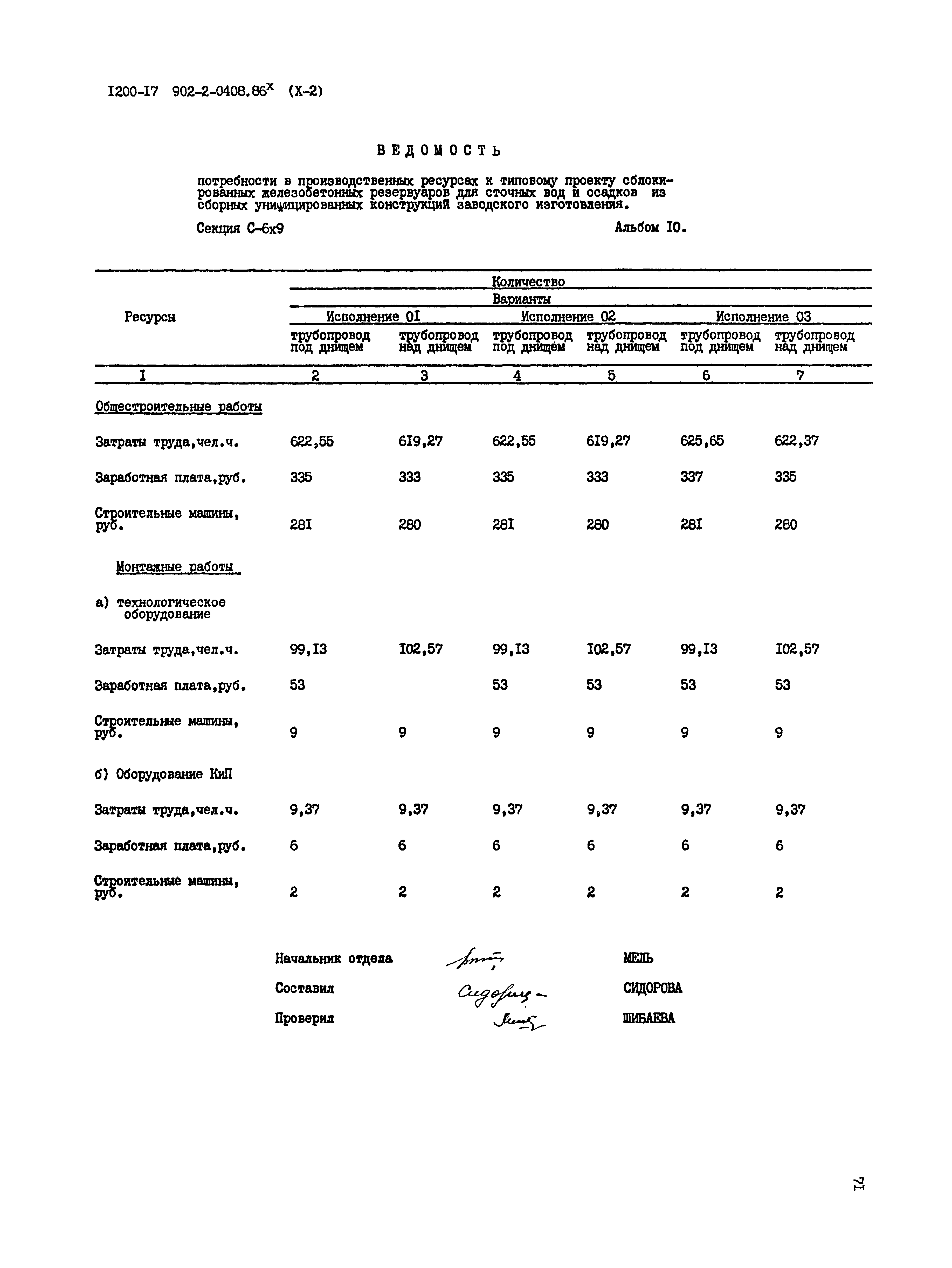 Типовые проектные решения 902-2-0408.86