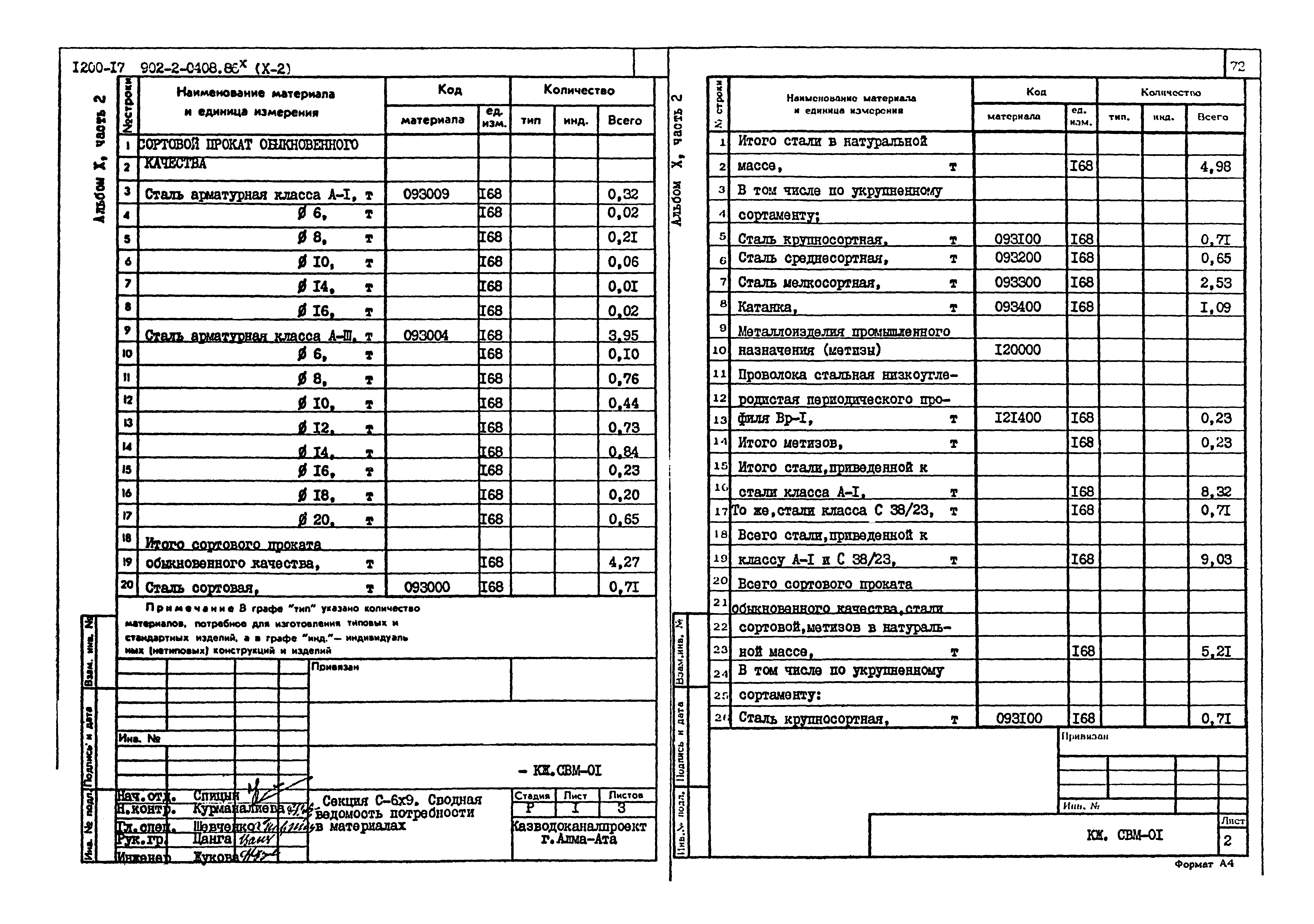 Типовые проектные решения 902-2-0408.86