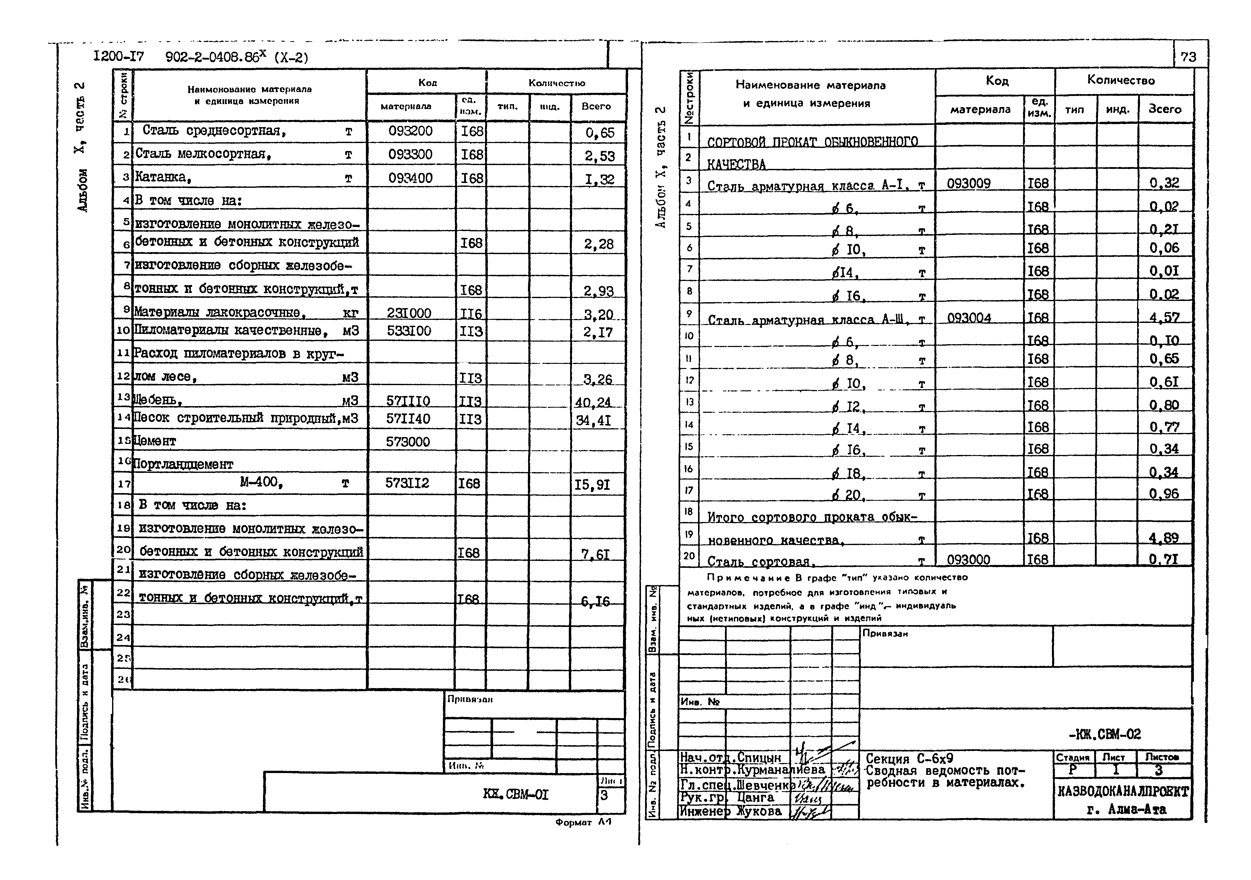 Типовые проектные решения 902-2-0408.86
